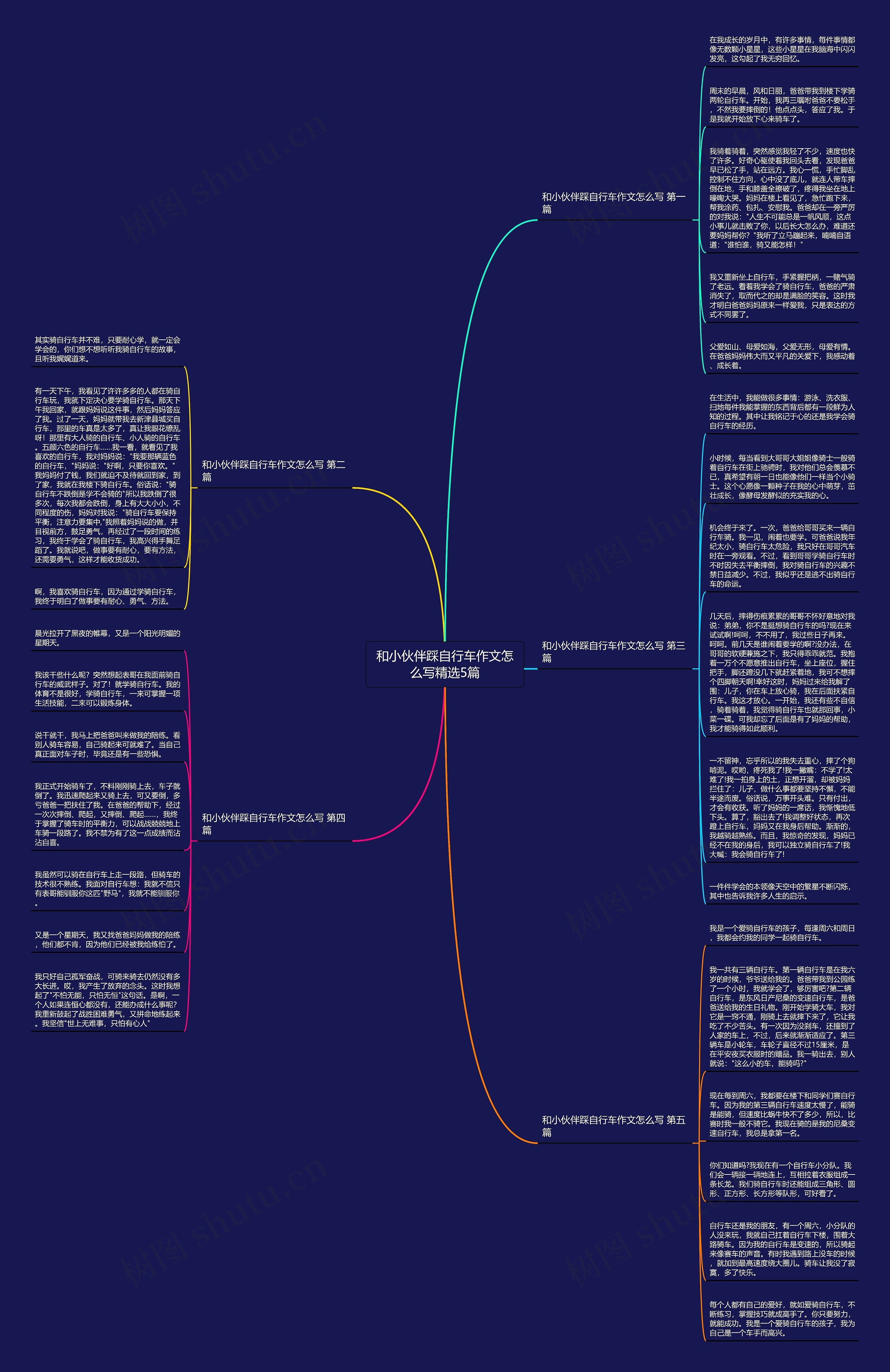 和小伙伴踩自行车作文怎么写精选5篇思维导图