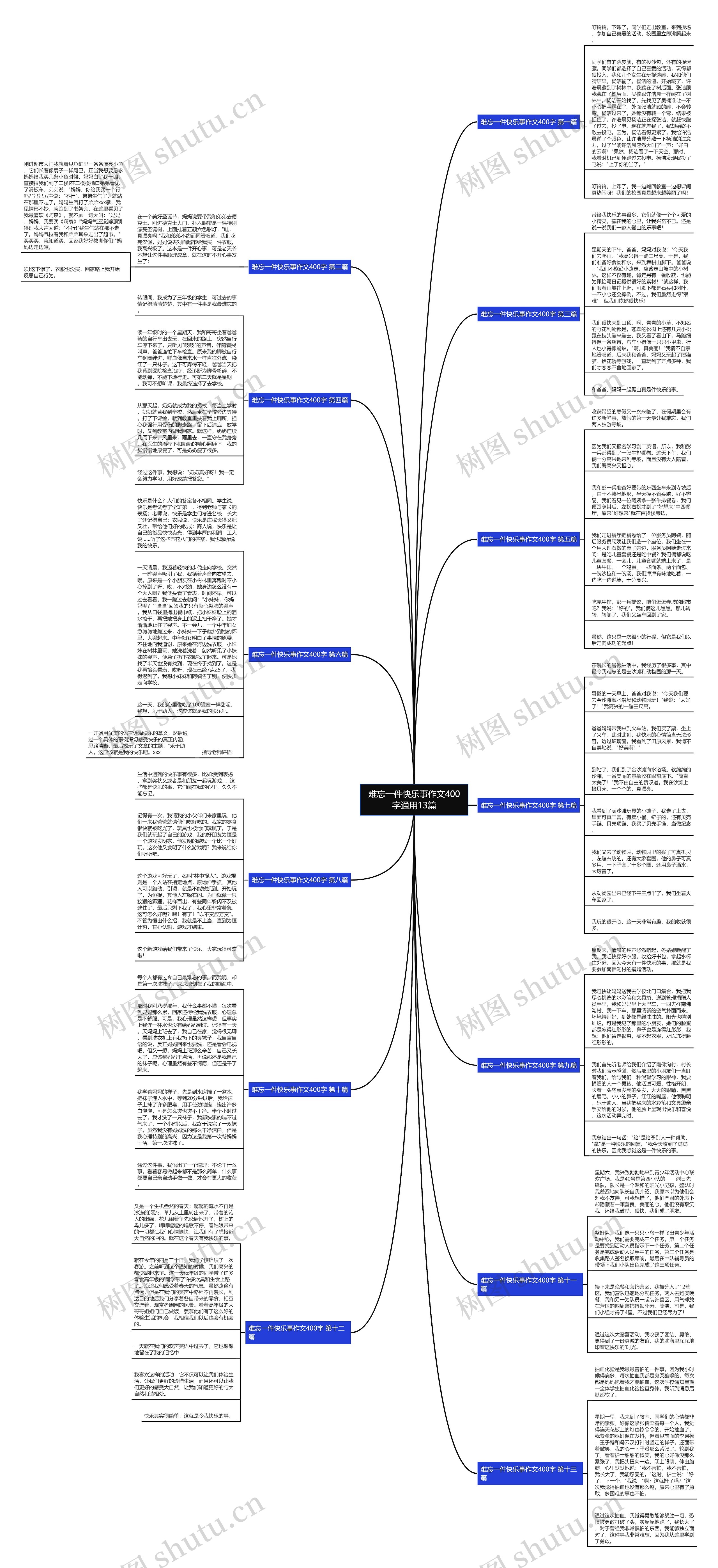 难忘一件快乐事作文400字通用13篇思维导图
