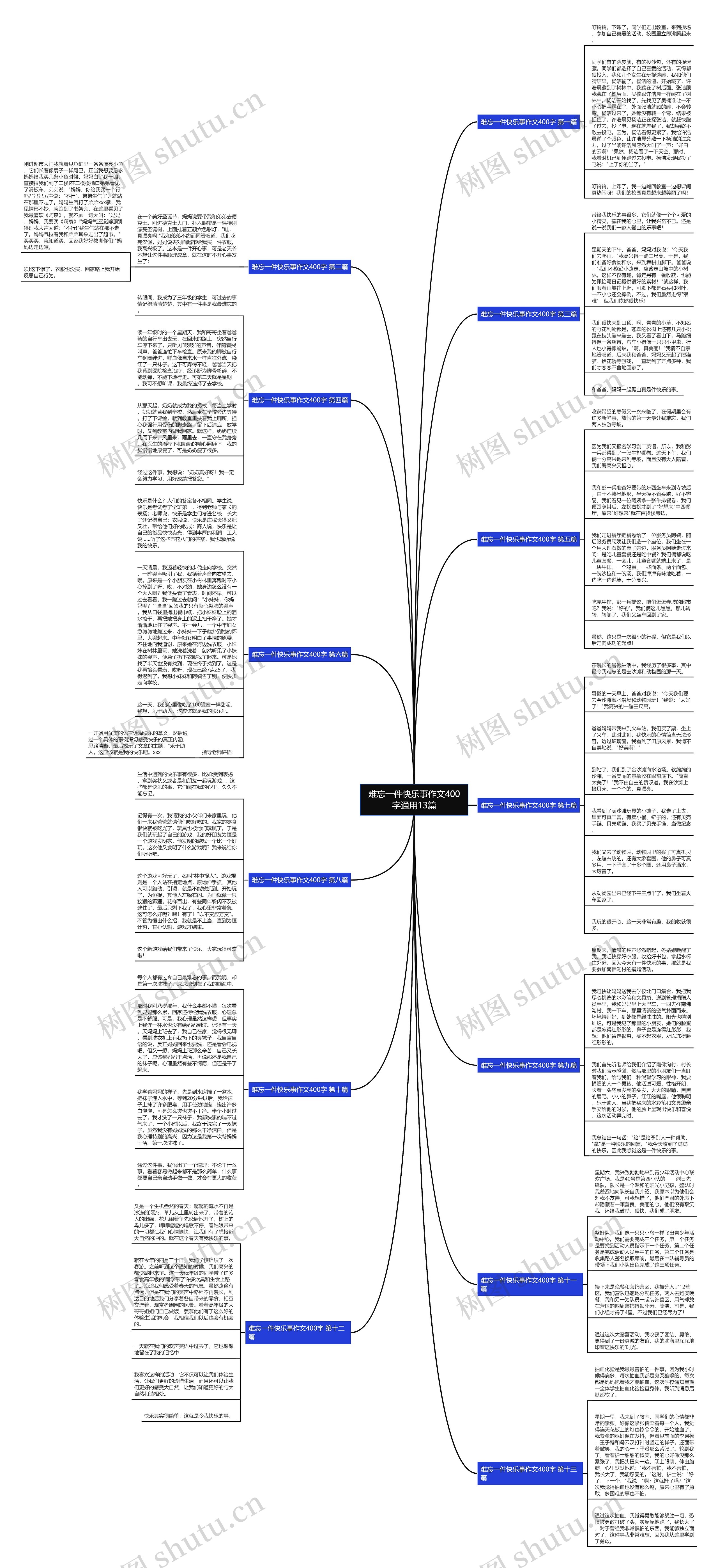 难忘一件快乐事作文400字通用13篇 难忘一件快乐事作文400字通用13篇