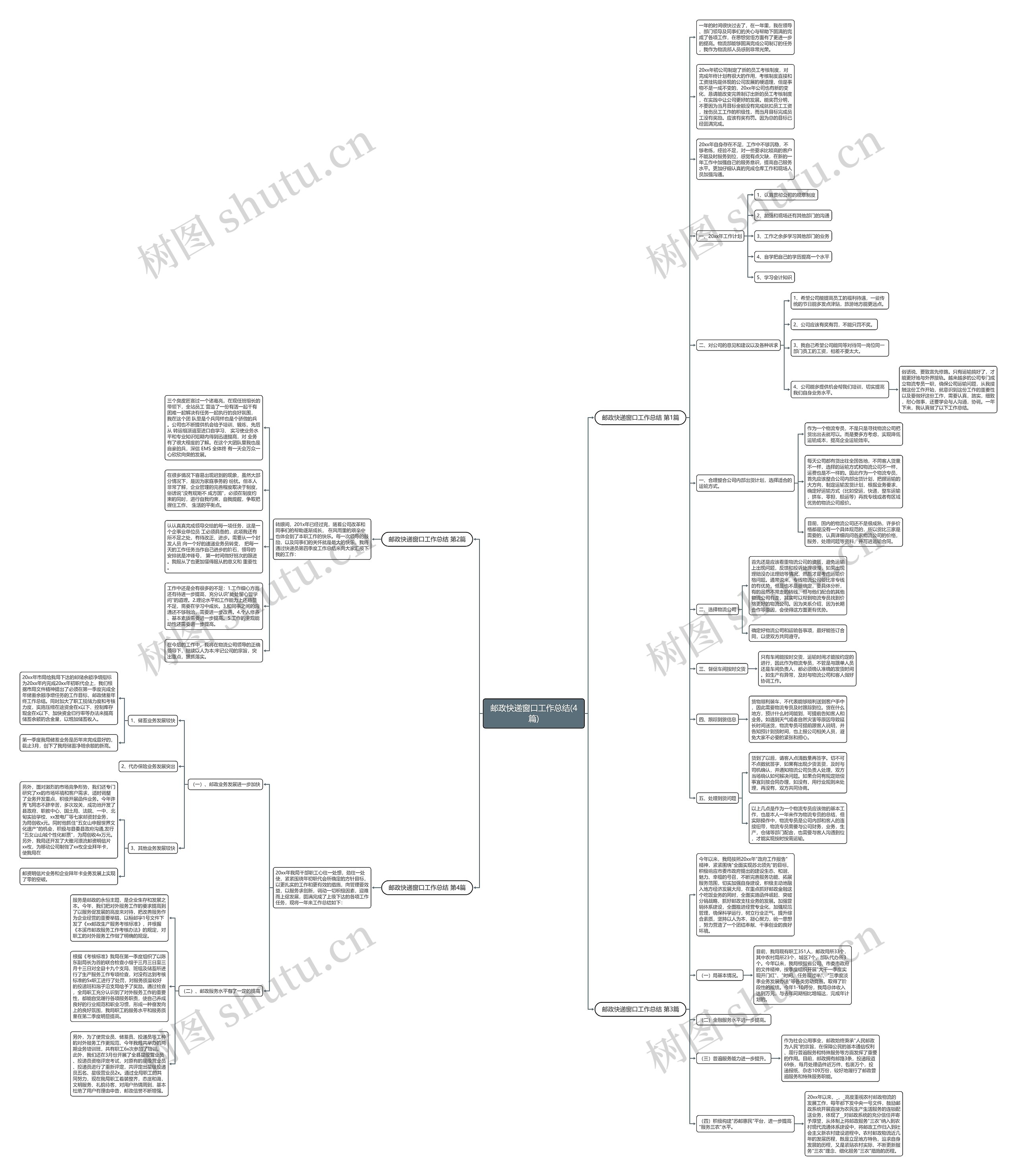 邮政快递窗口工作总结(4篇)思维导图高清图 邮政快递窗口工作总结(4篇)思维导图