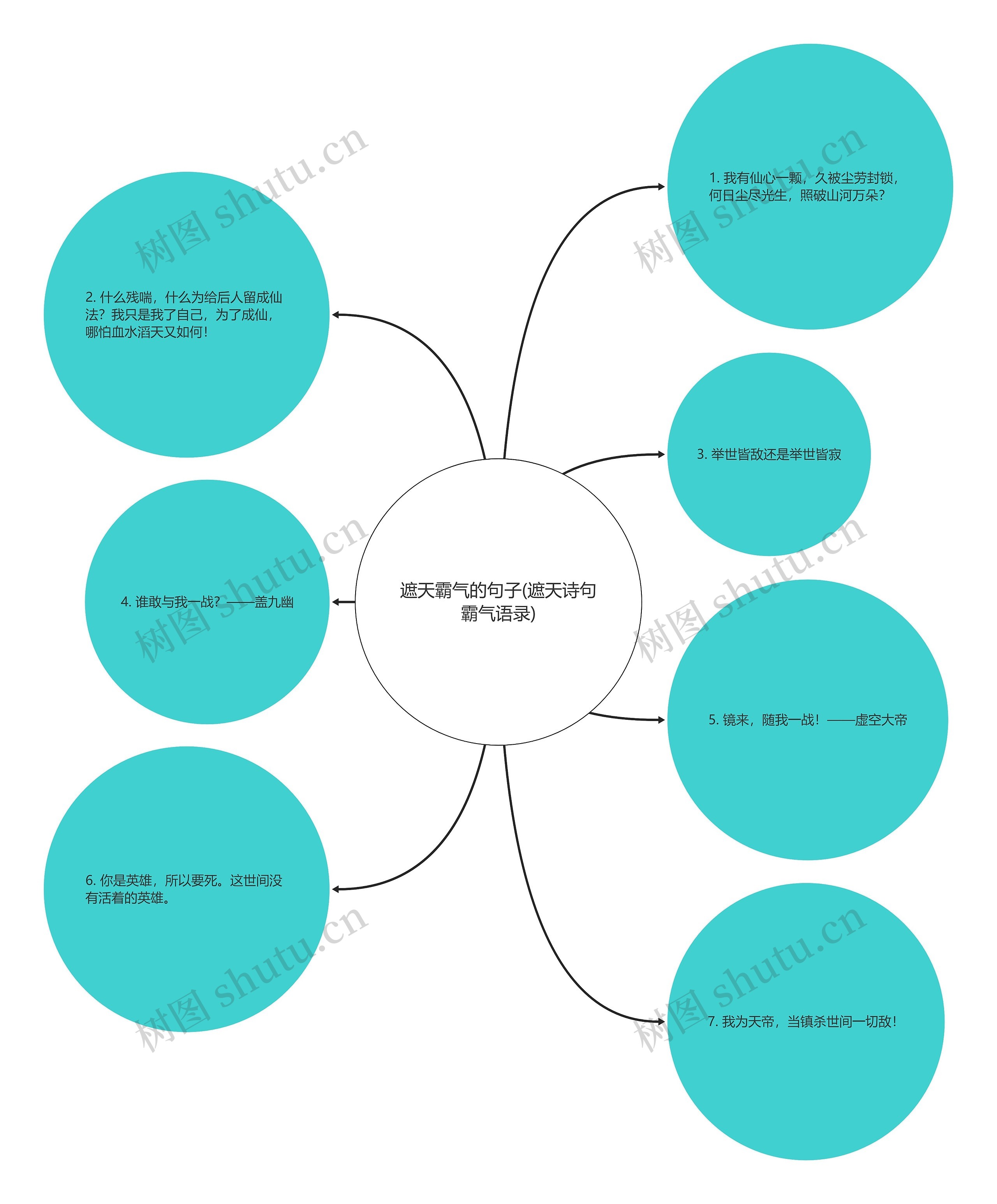 遮天霸气的句子(遮天诗句霸气语录)思维导图