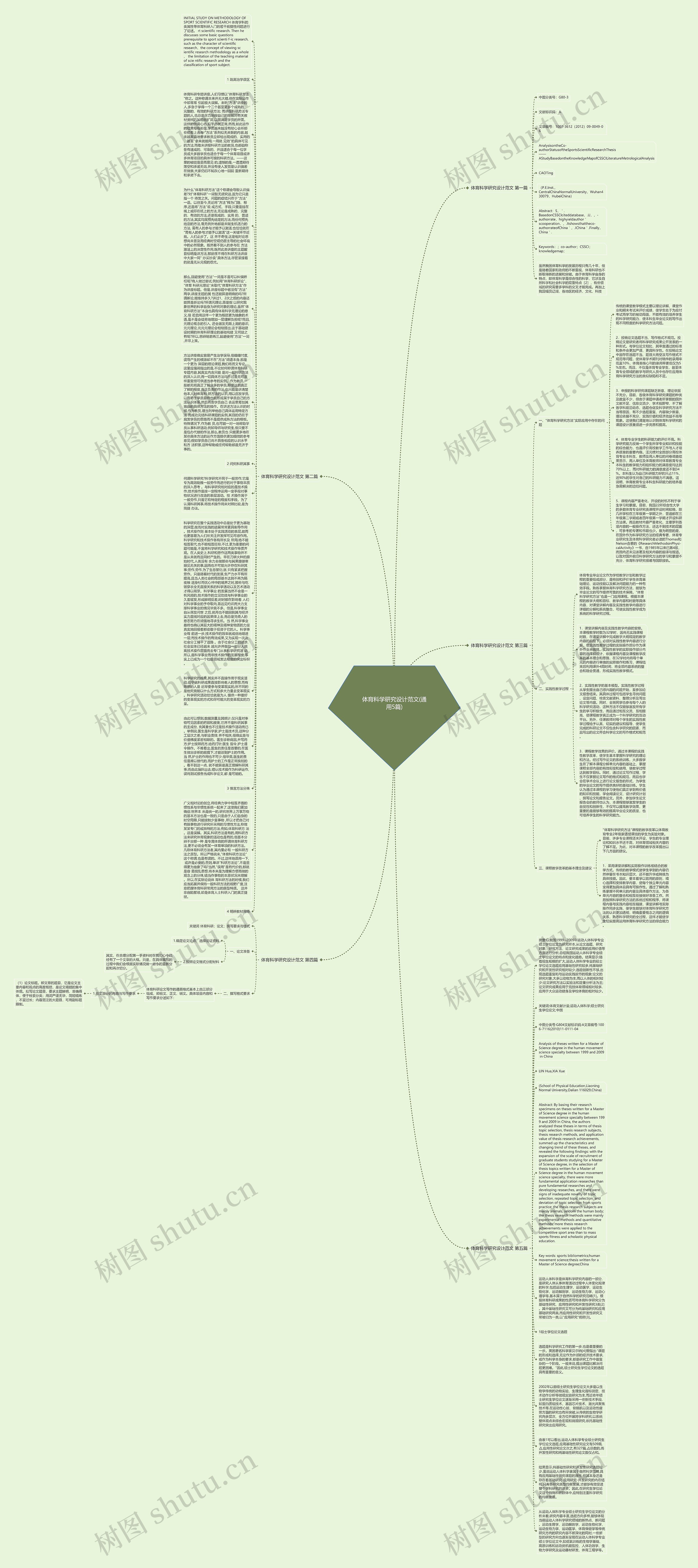 体育科学研究设计范文(通用5篇)思维导图