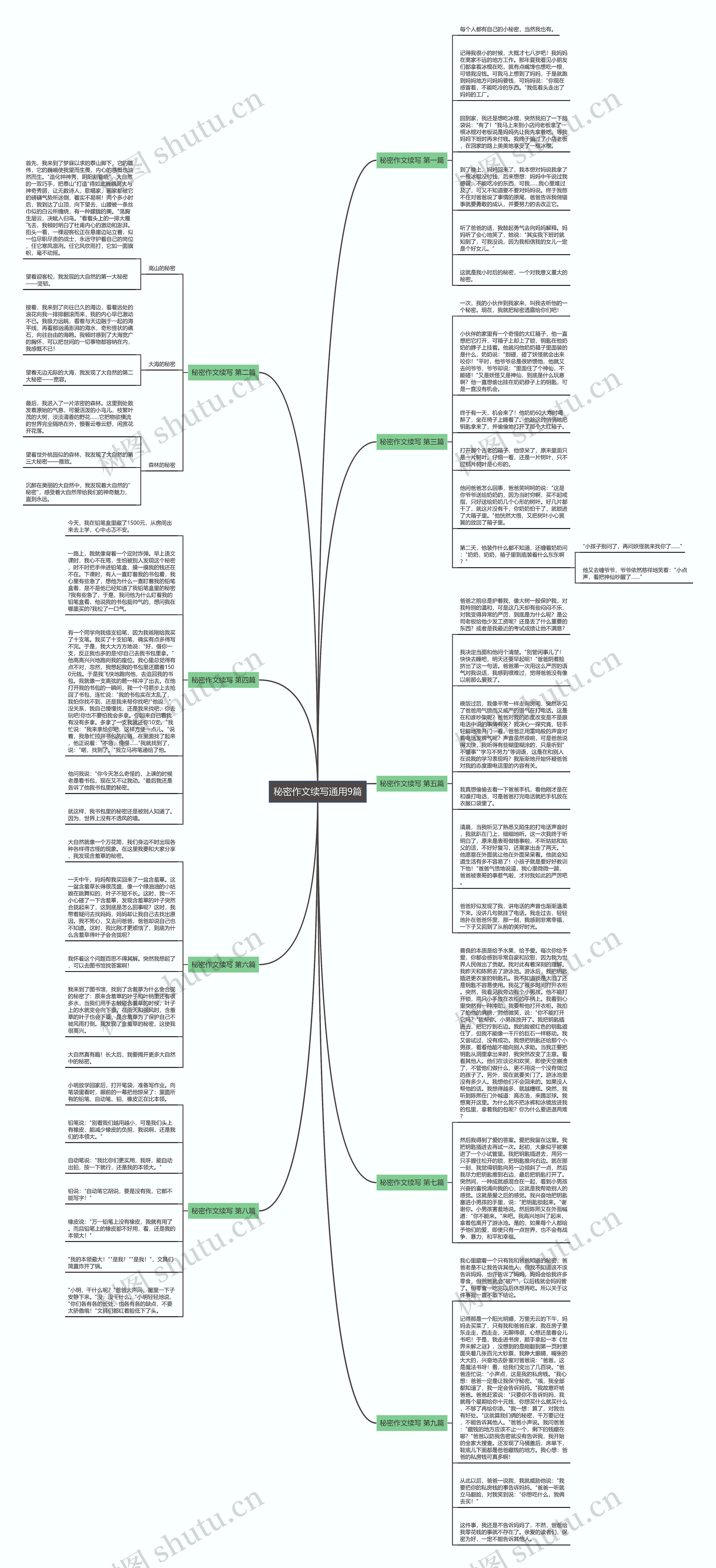 秘密作文续写通用9篇思维导图