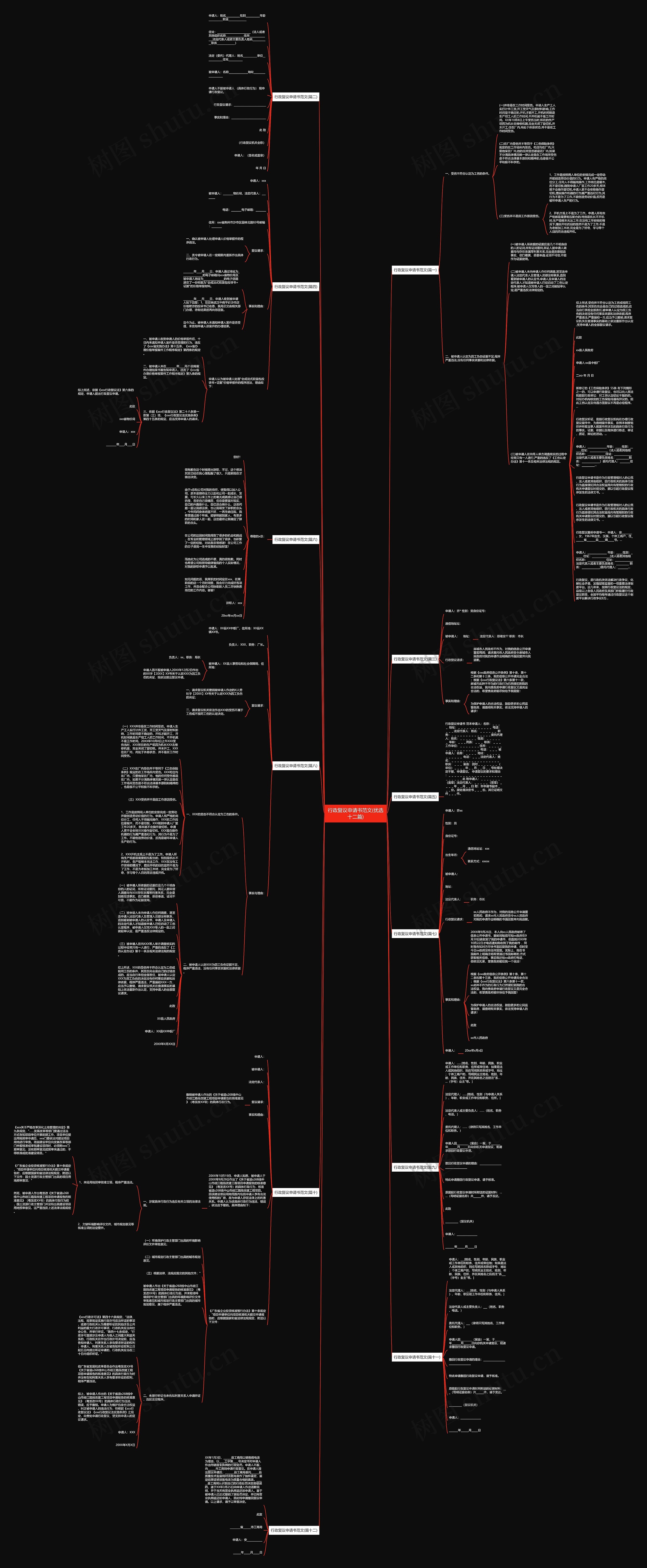 行政复议申请书范文(优选十二篇)思维导图