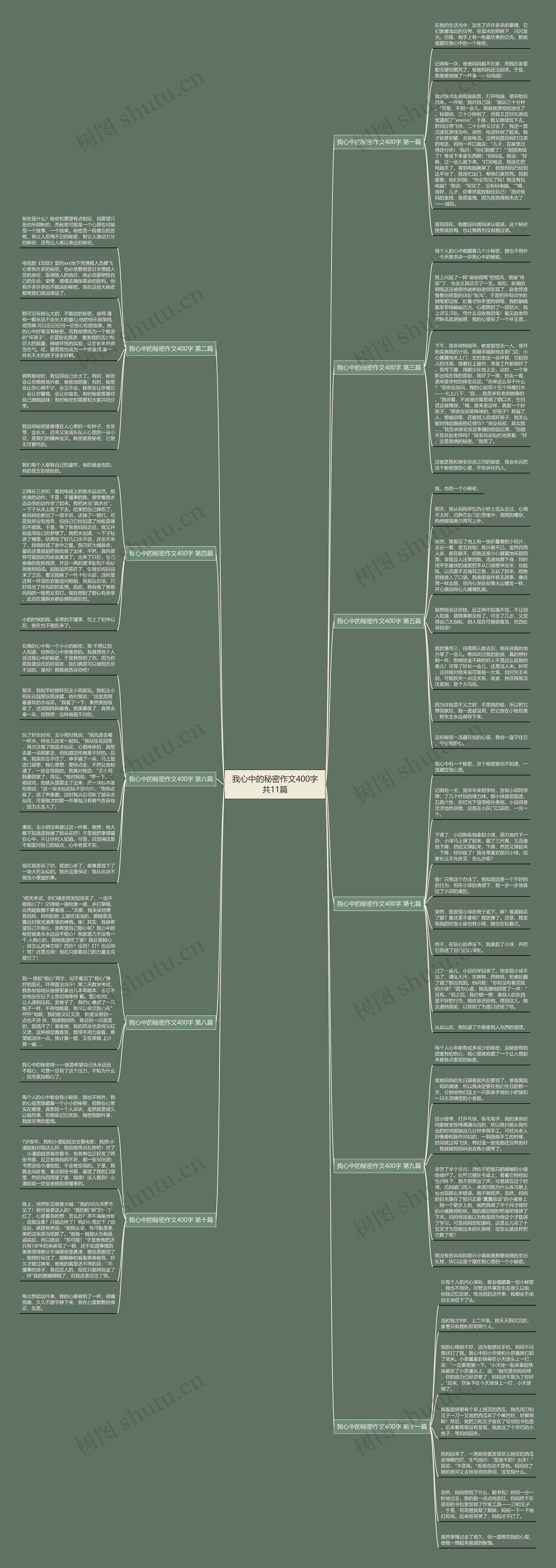 我心中的秘密作文400字共11篇 我心中的秘密作文400字共11篇