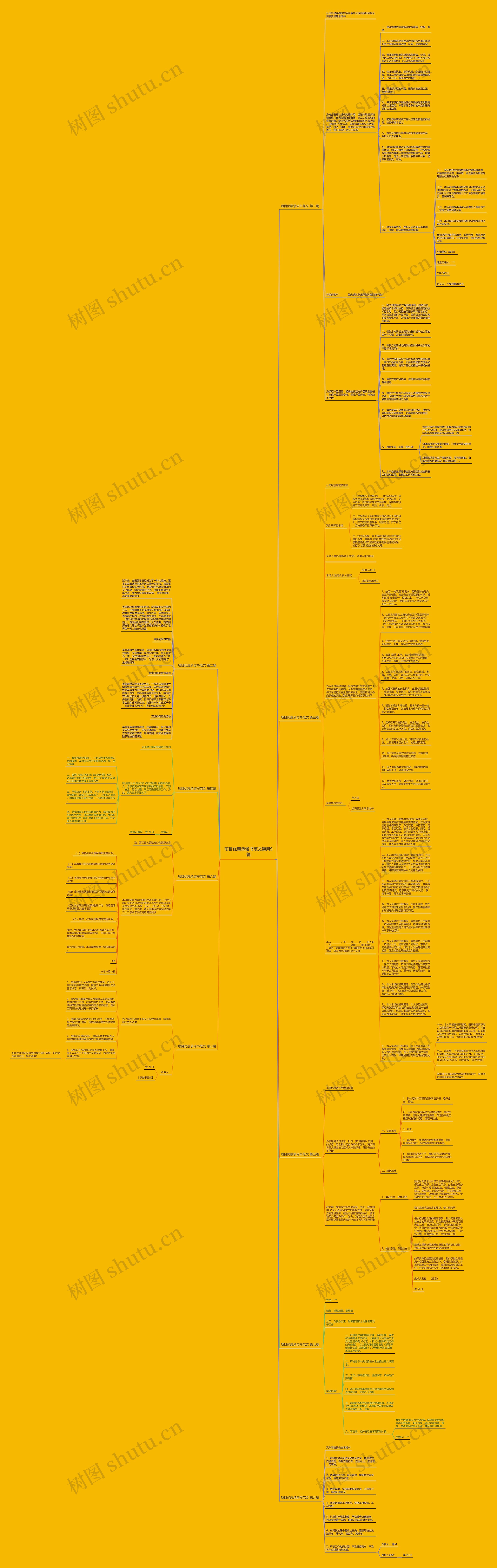 项目优惠承诺书范文通用9篇思维导图