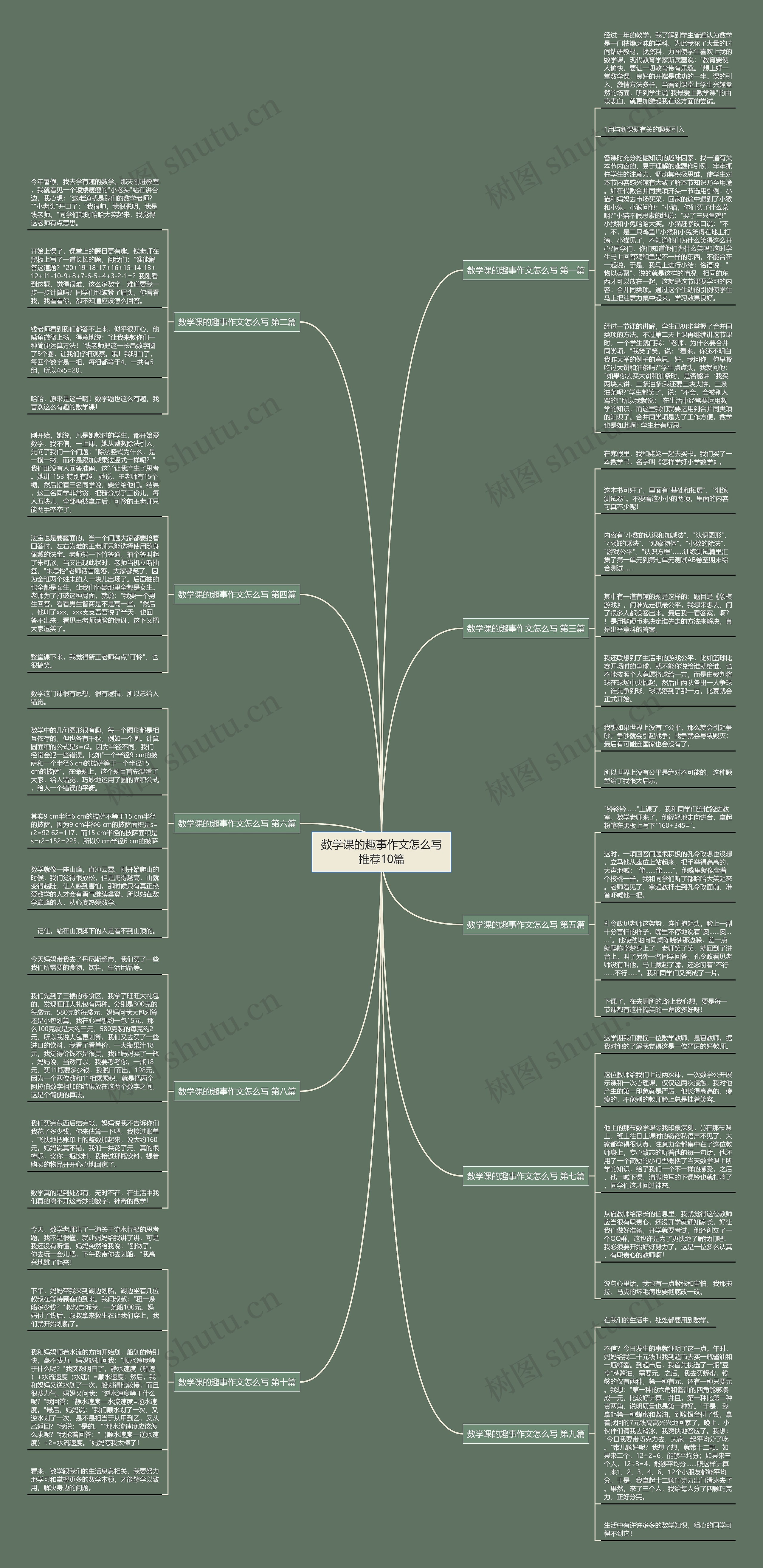 数学课的趣事作文怎么写推荐10篇