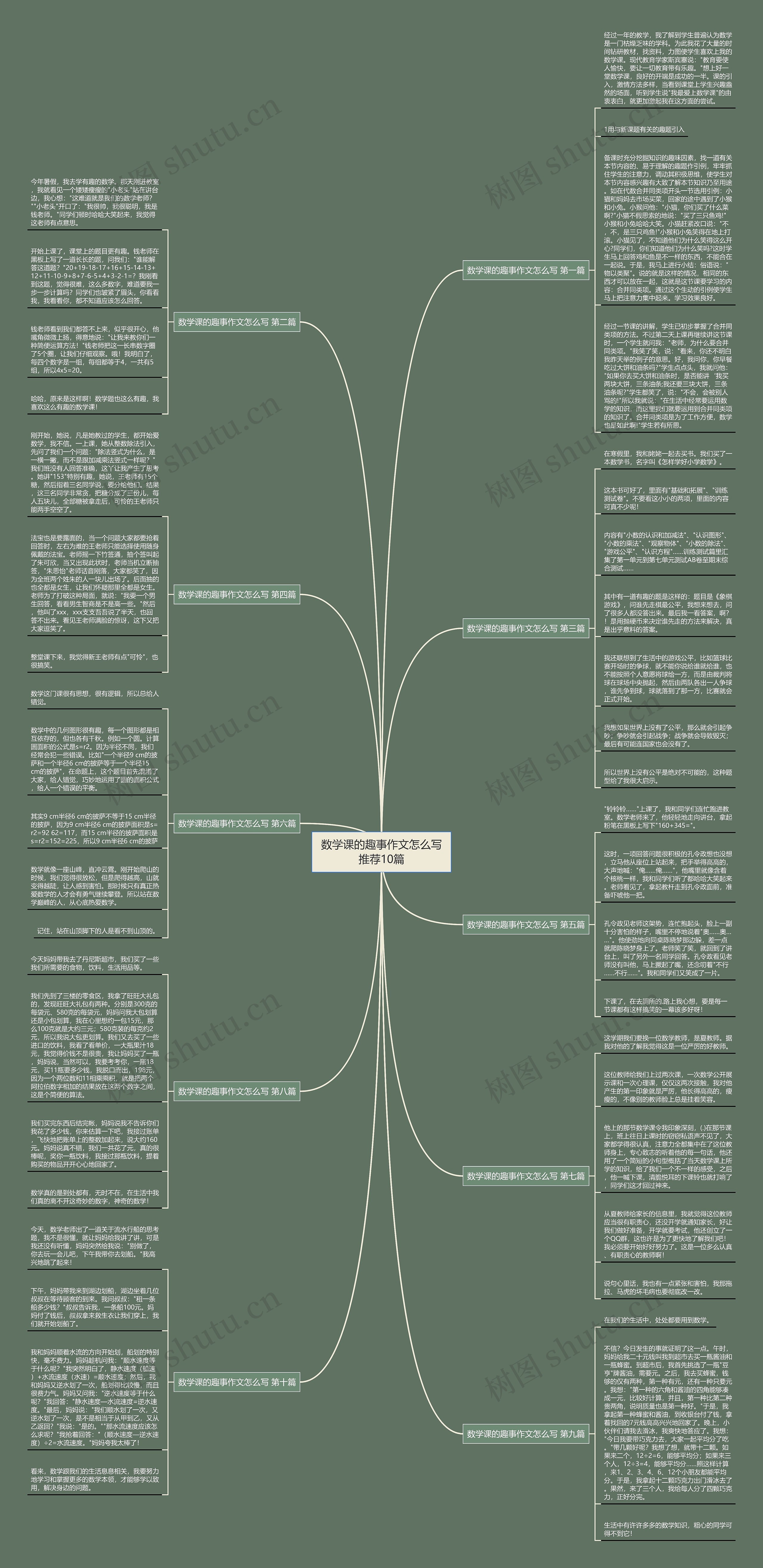 数学课的趣事作文怎么写推荐10篇 数学课的趣事作文怎么写推荐10篇