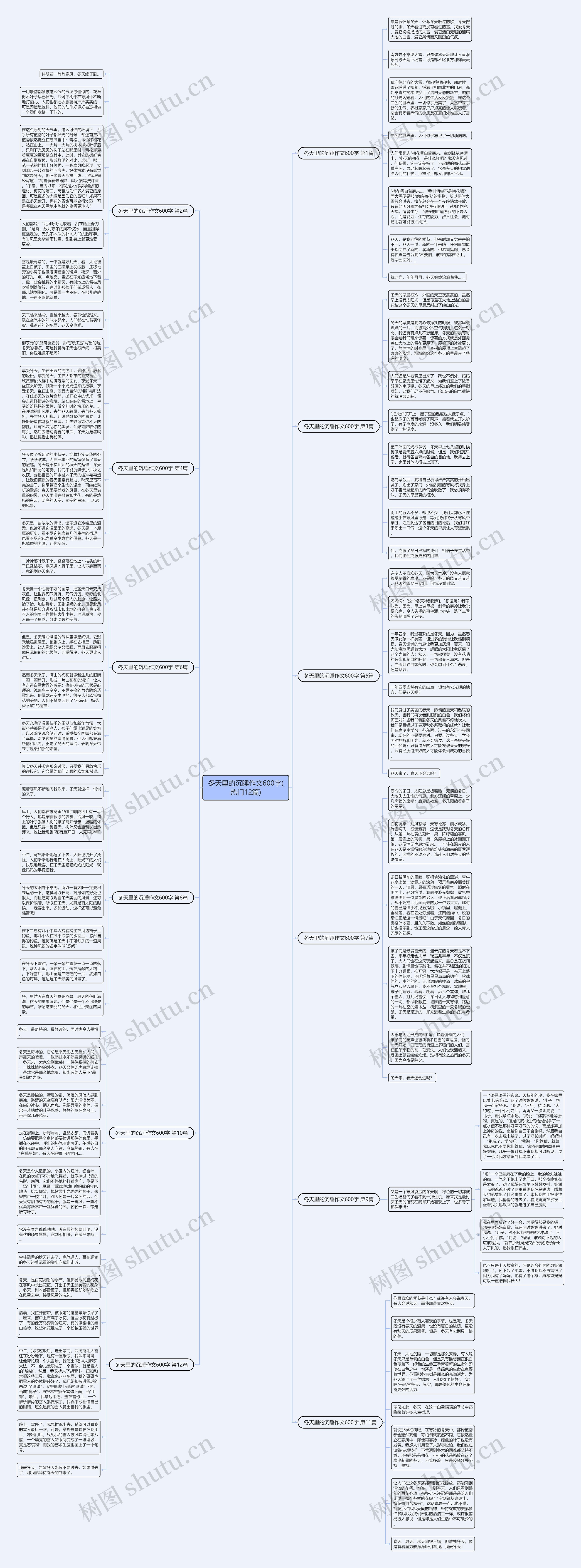 冬天里的沉睡作文600字(热门12篇)思维导图