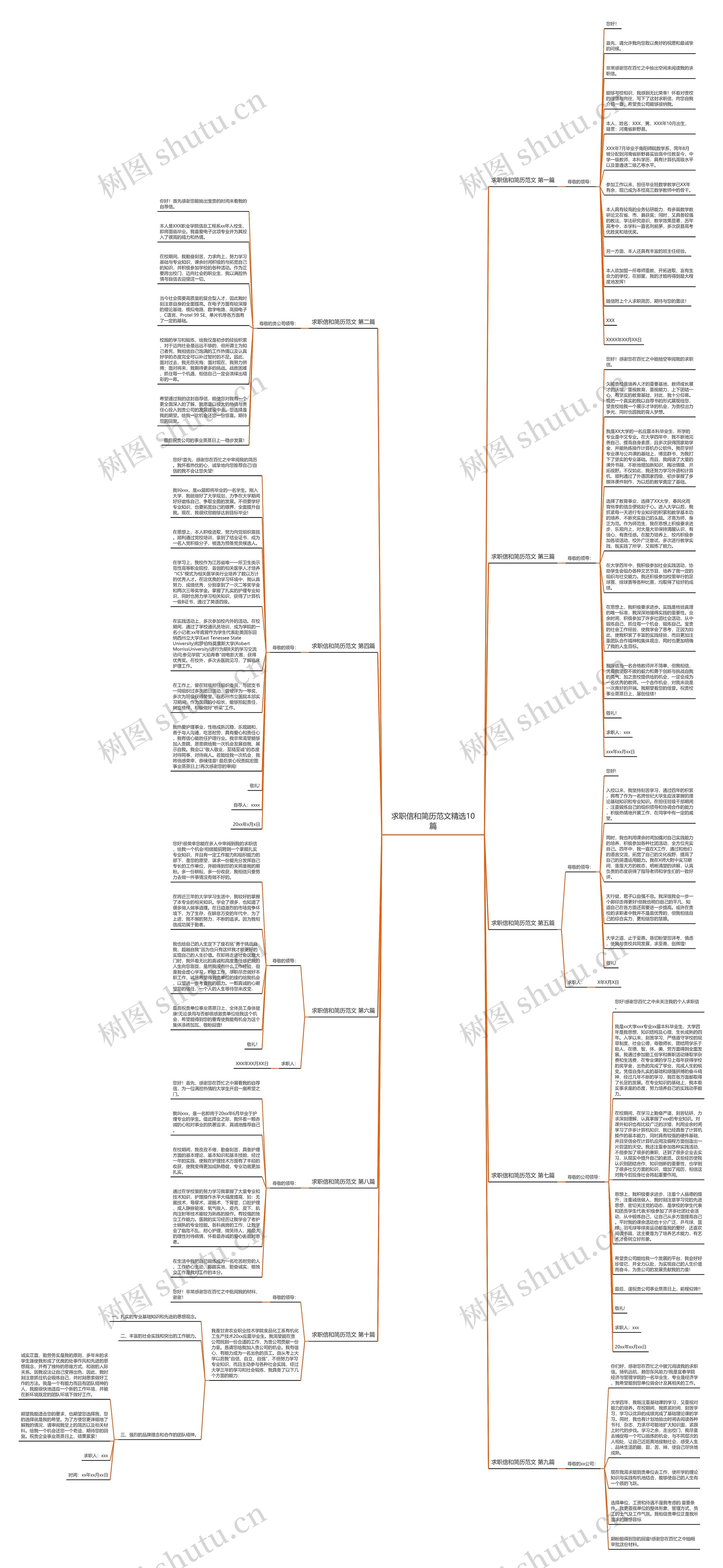 求职信和简历范文精选10篇思维导图