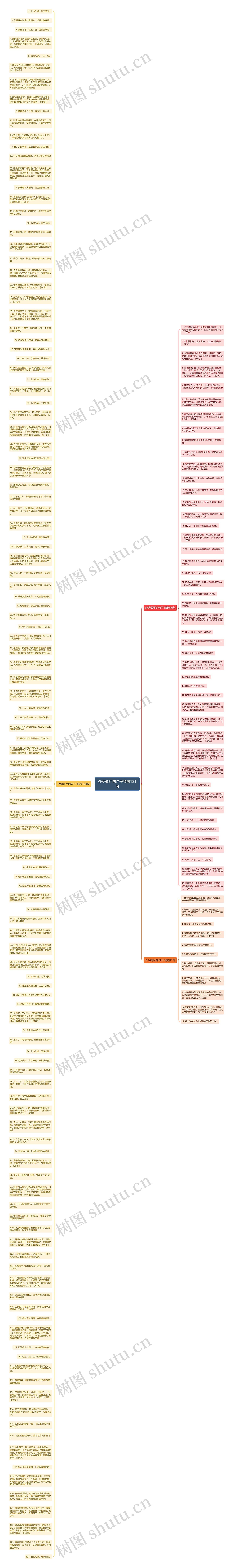 介绍餐厅的句子精选181句思维导图