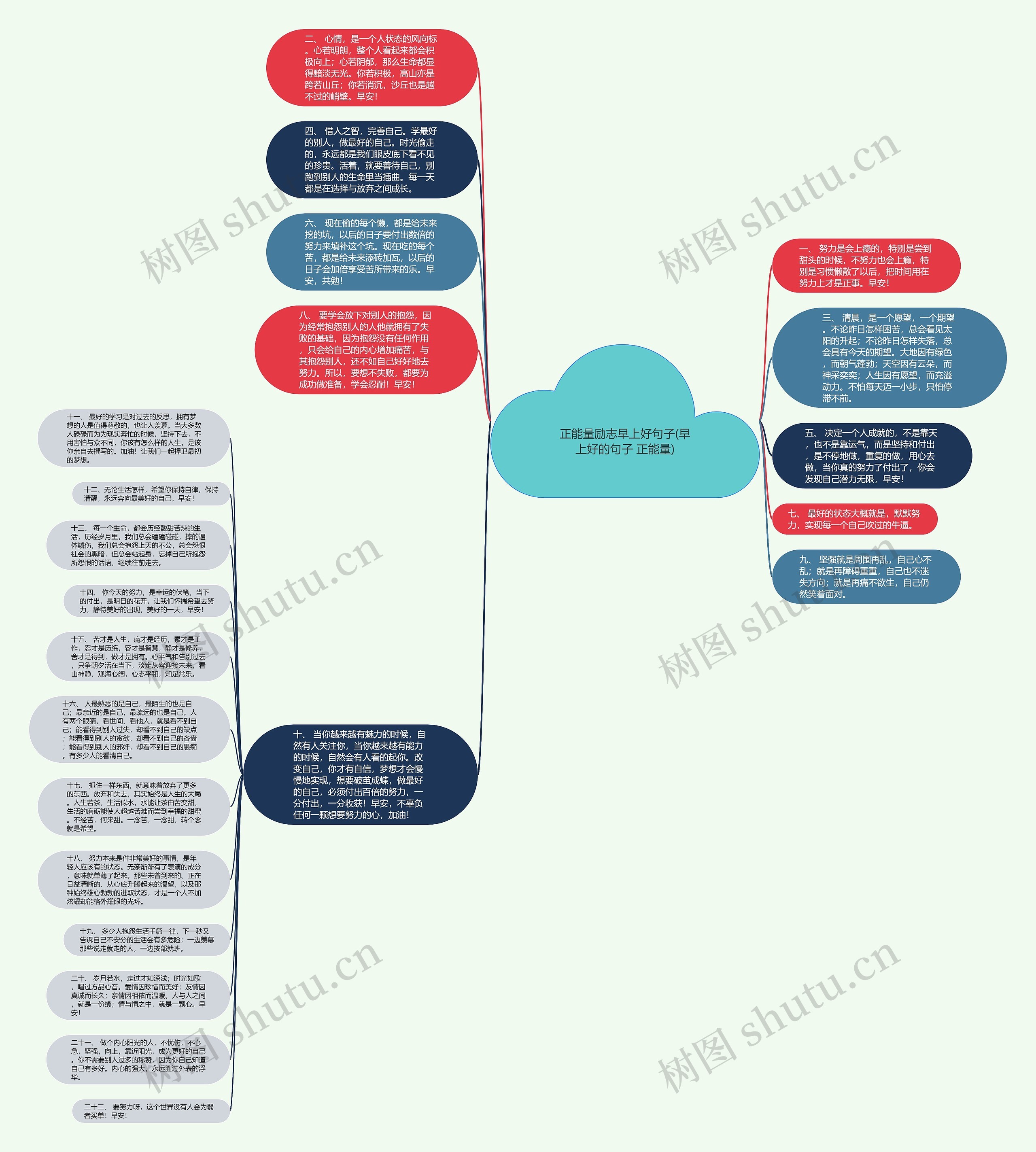 正能量励志早上好句子(早上好的句子 正能量)思维导图