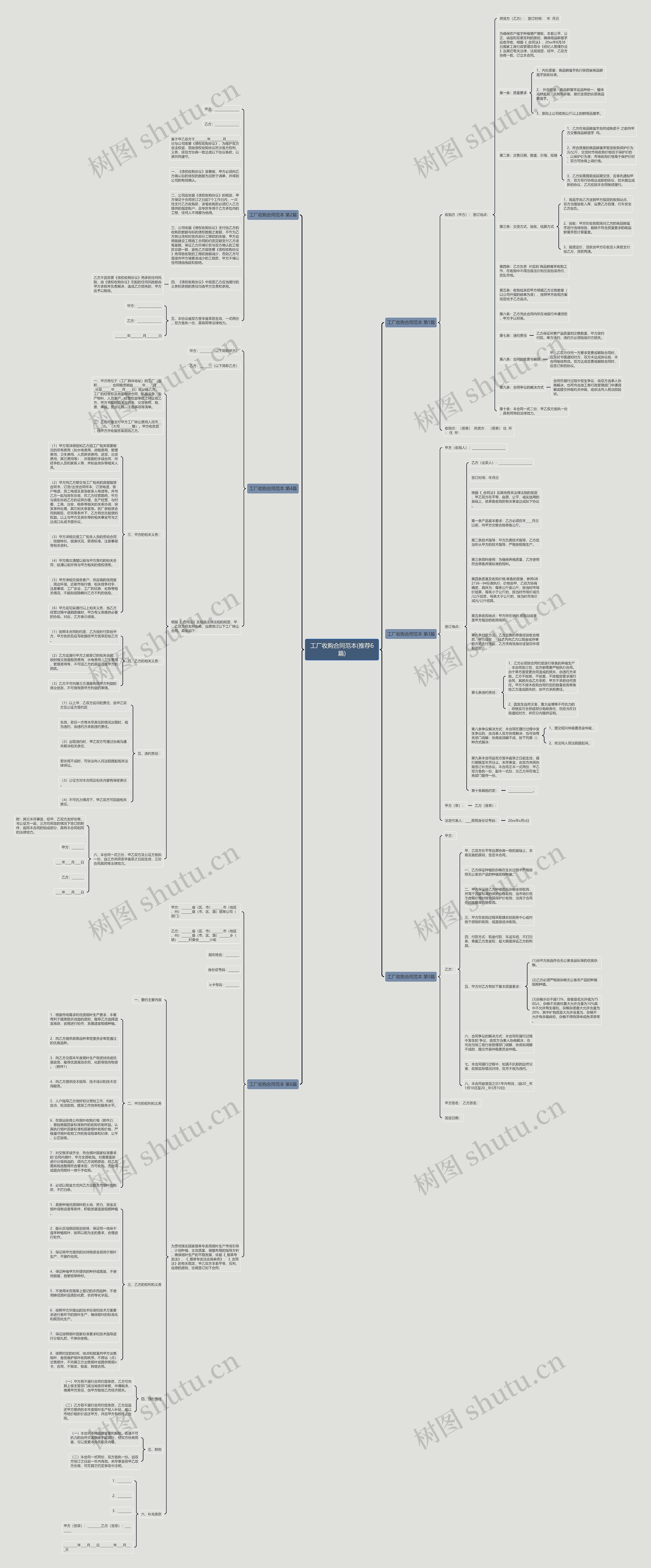 工厂收购合同范本(推荐6篇)思维导图