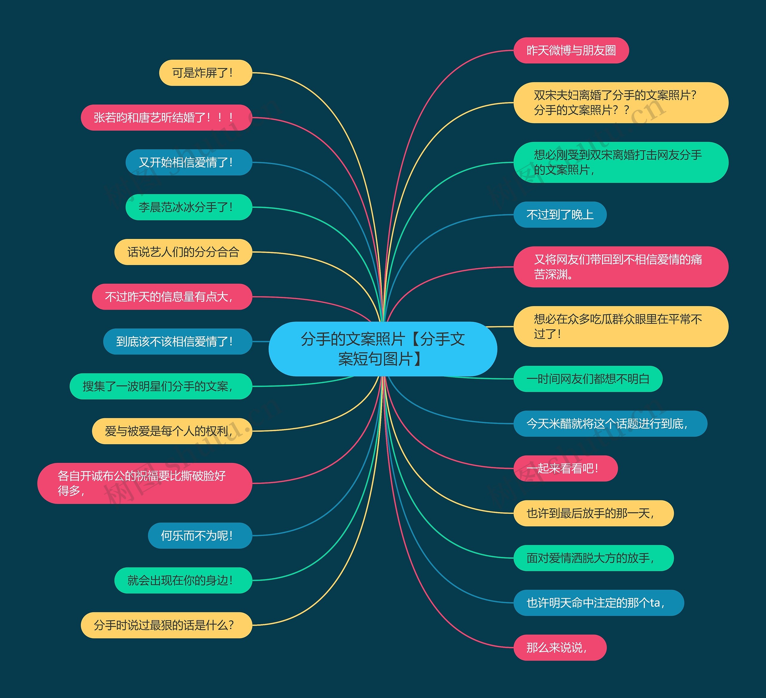 分手的文案照片【分手文案短句图片】思维导图