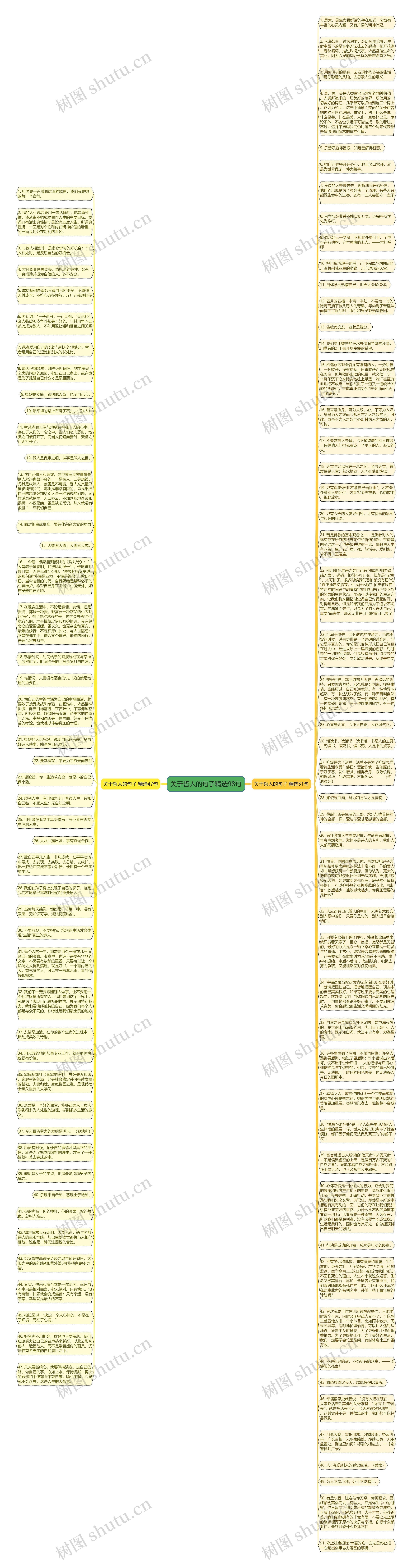 关于哲人的句子精选98句思维导图