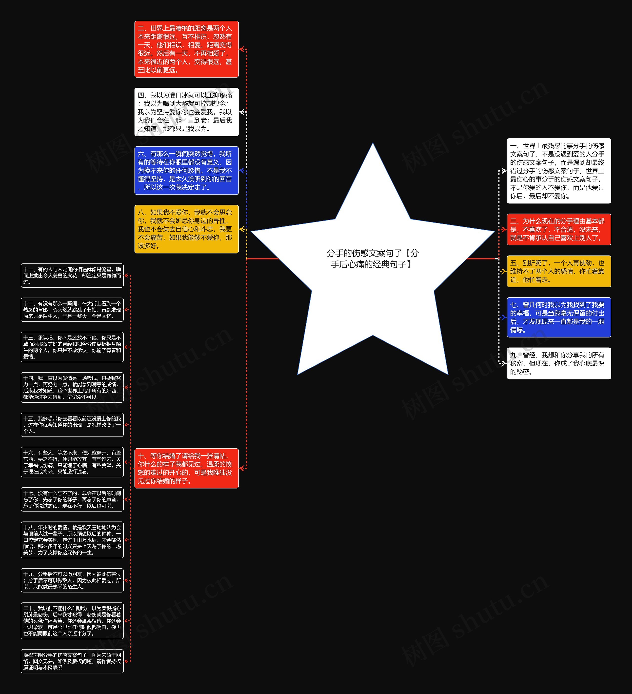 分手的伤感文案句子【分手后心痛的经典句子】思维导图