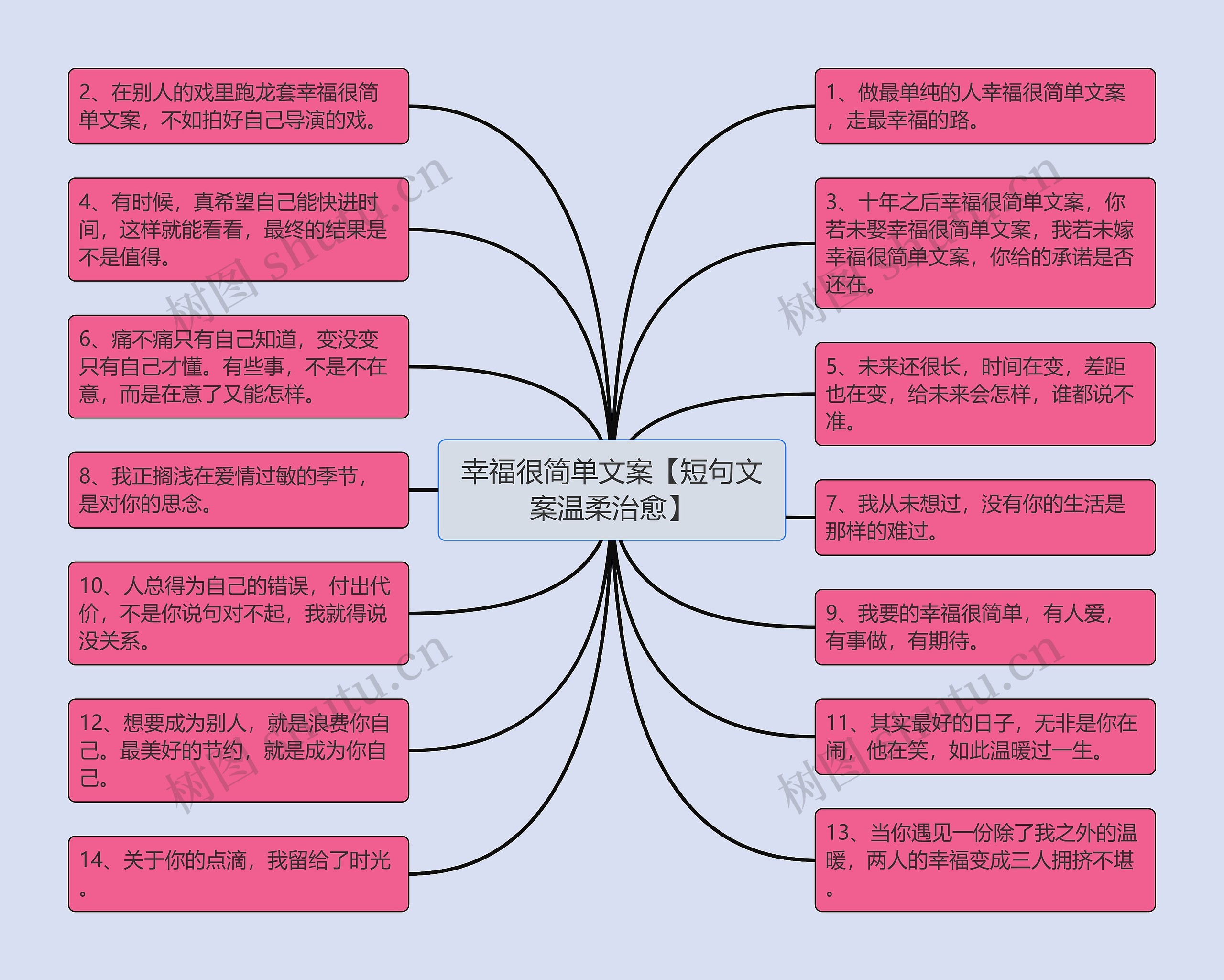 幸福很简单文案【短句文案温柔治愈】