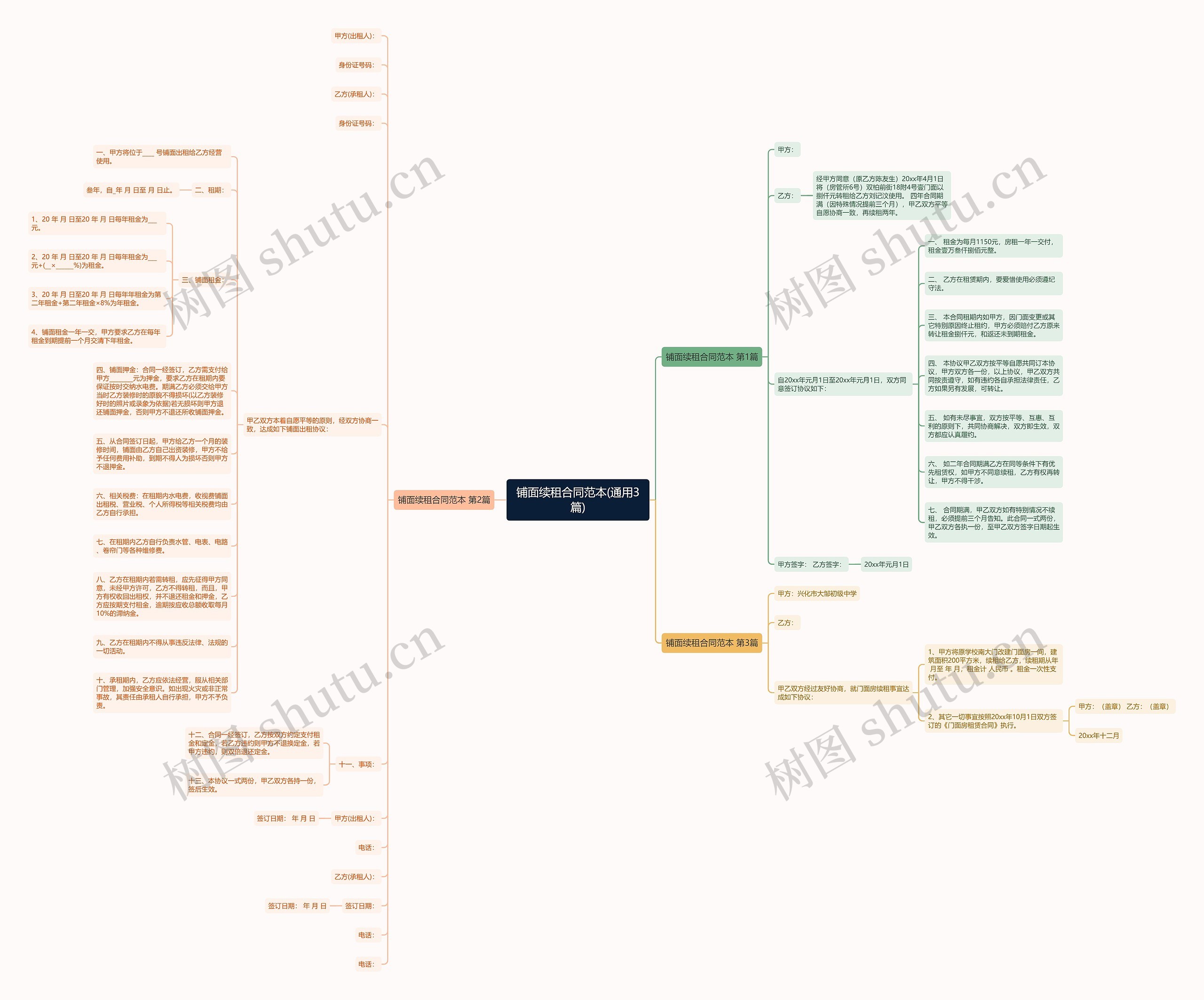 铺面续租合同范本(通用3篇)思维导图