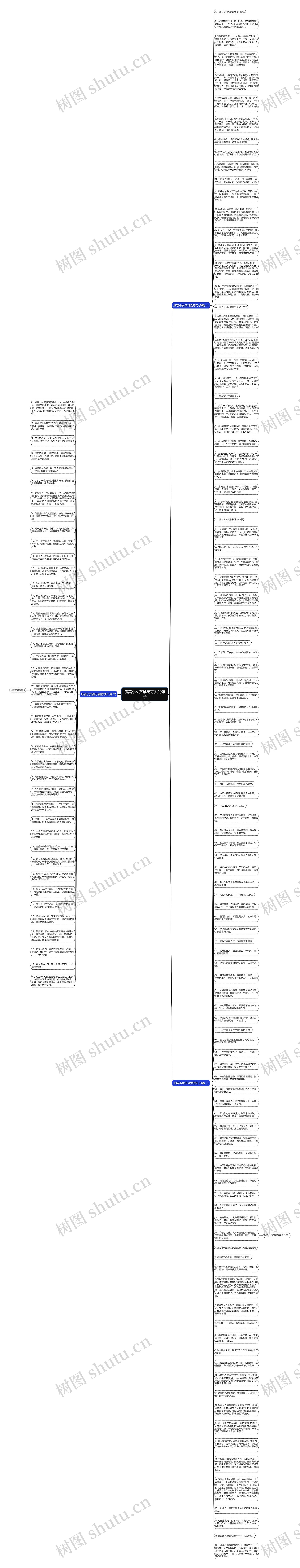 赞美小女孩漂亮可爱的句子思维导图