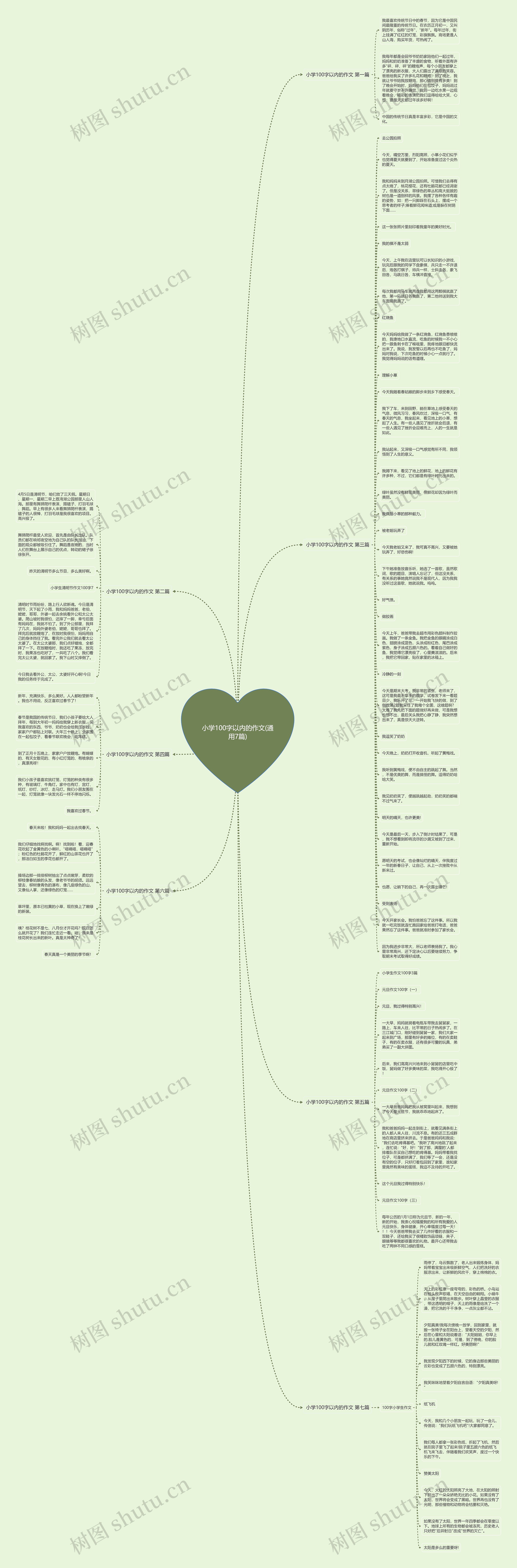小学100字以内的作文(通用7篇)思维导图