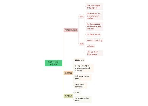 Protrct wild animals思维导图