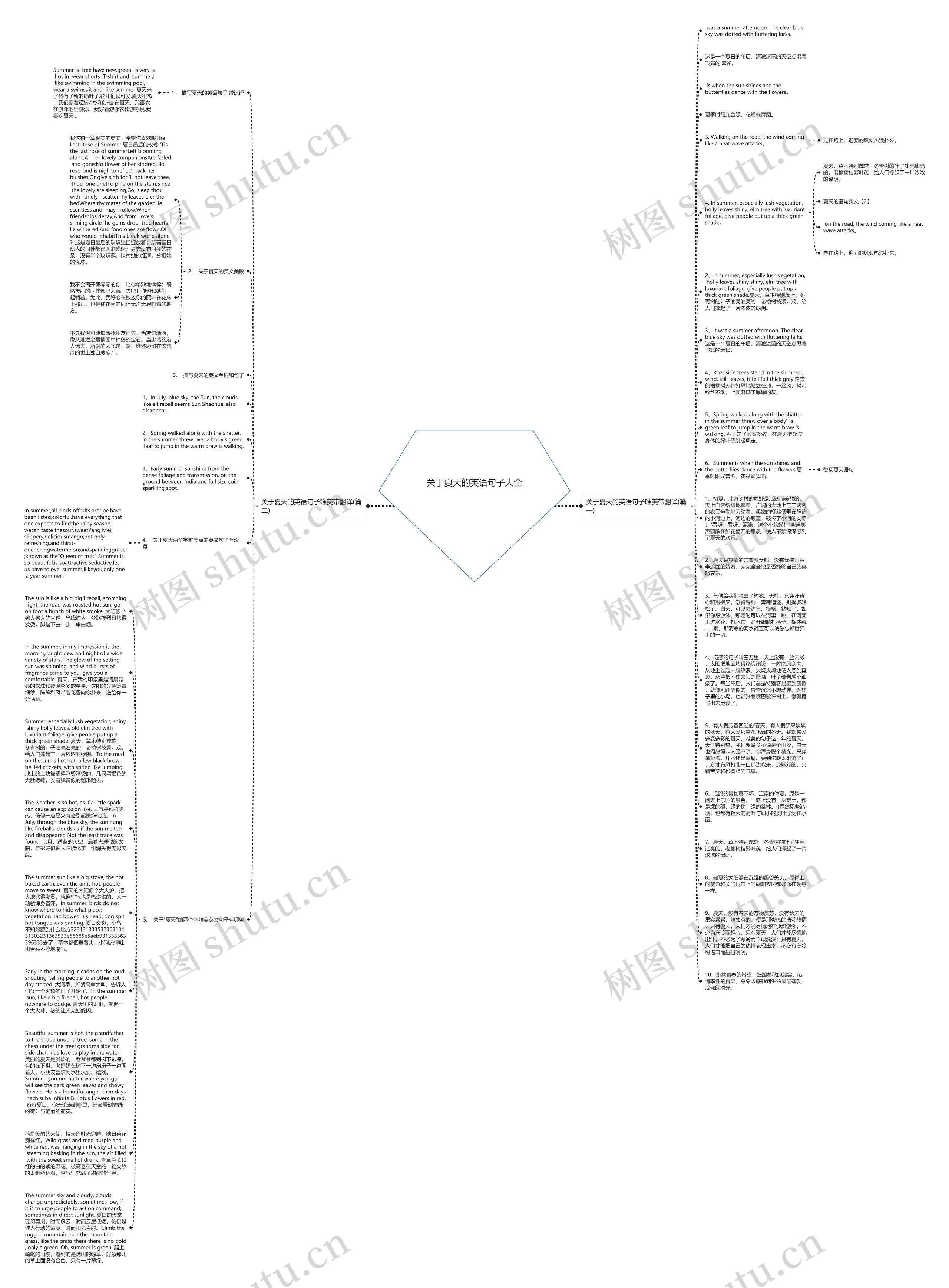 关于夏天的英语句子大全思维导图