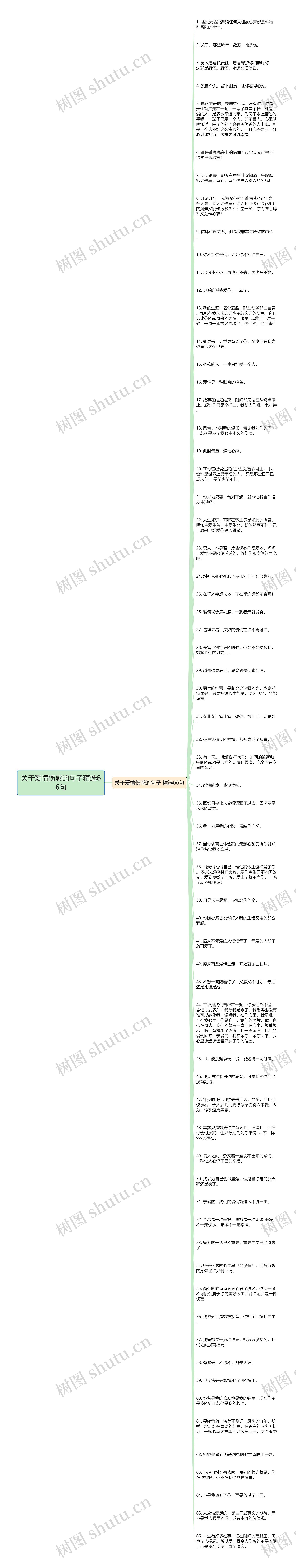 关于爱情伤感的句子精选66句思维导图