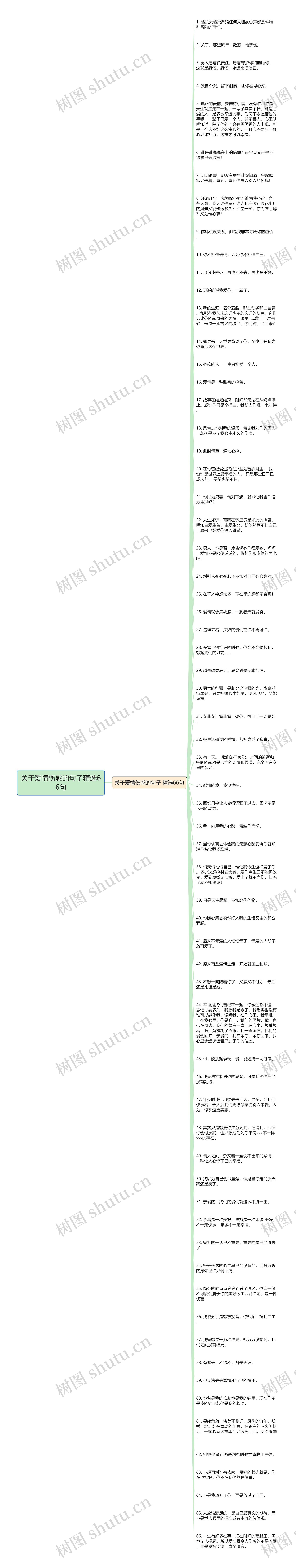 关于爱情伤感的句子精选66句思维导图高清图 关于爱情伤感的句子精选66句思维导图