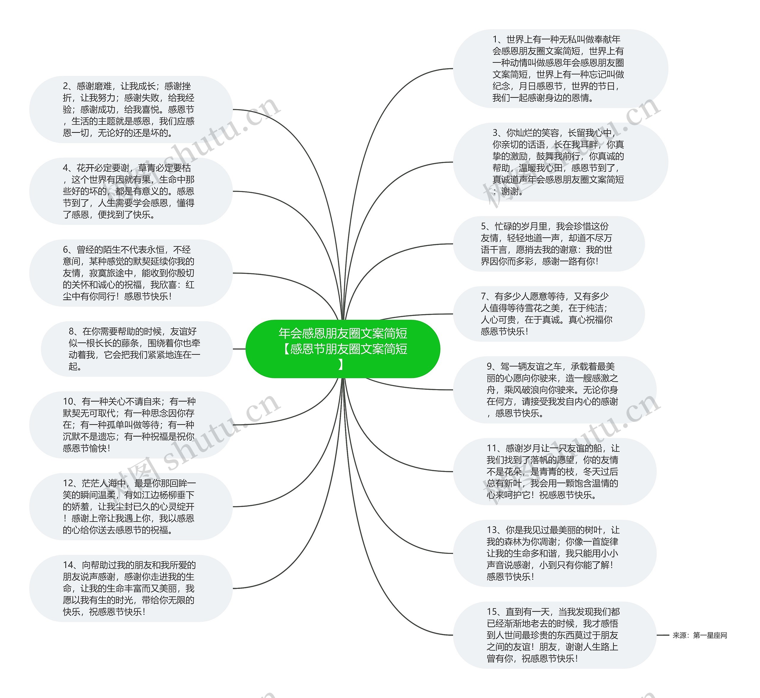 年会感恩朋友圈文案简短【感恩节朋友圈文案简短】思维导图