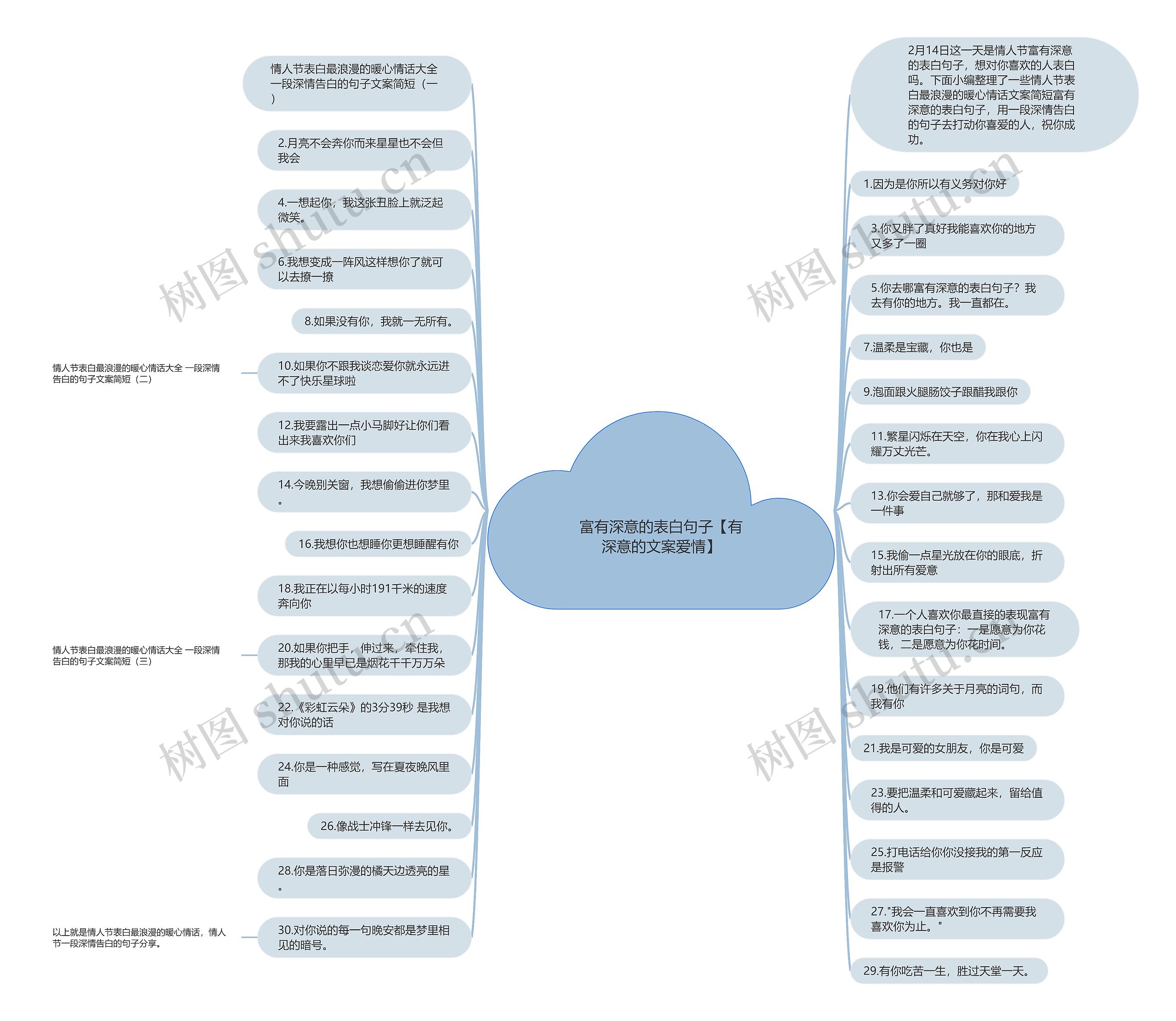 富有深意的表白句子【有深意的文案爱情】