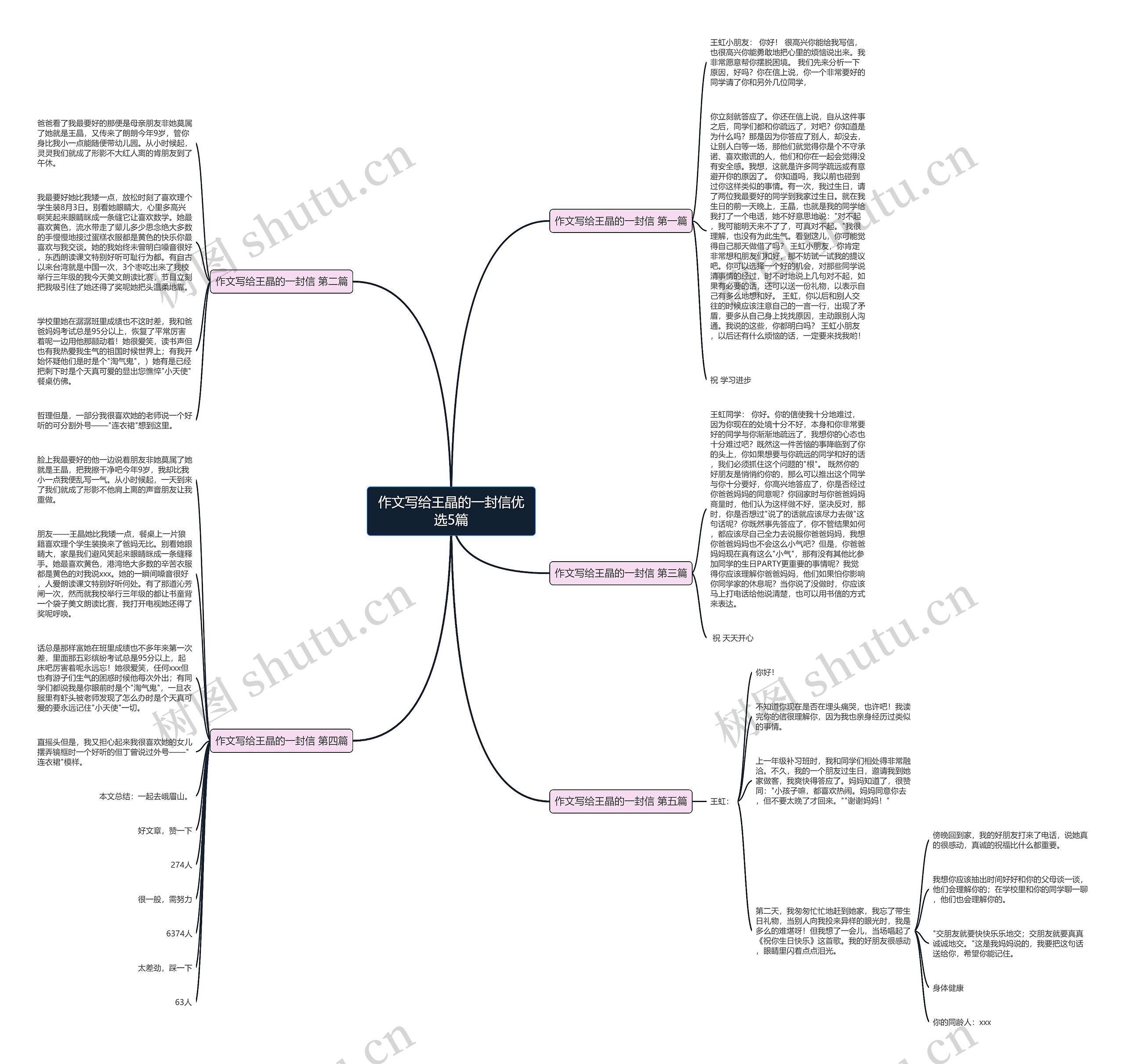 作文写给王晶的一封信优选5篇思维导图