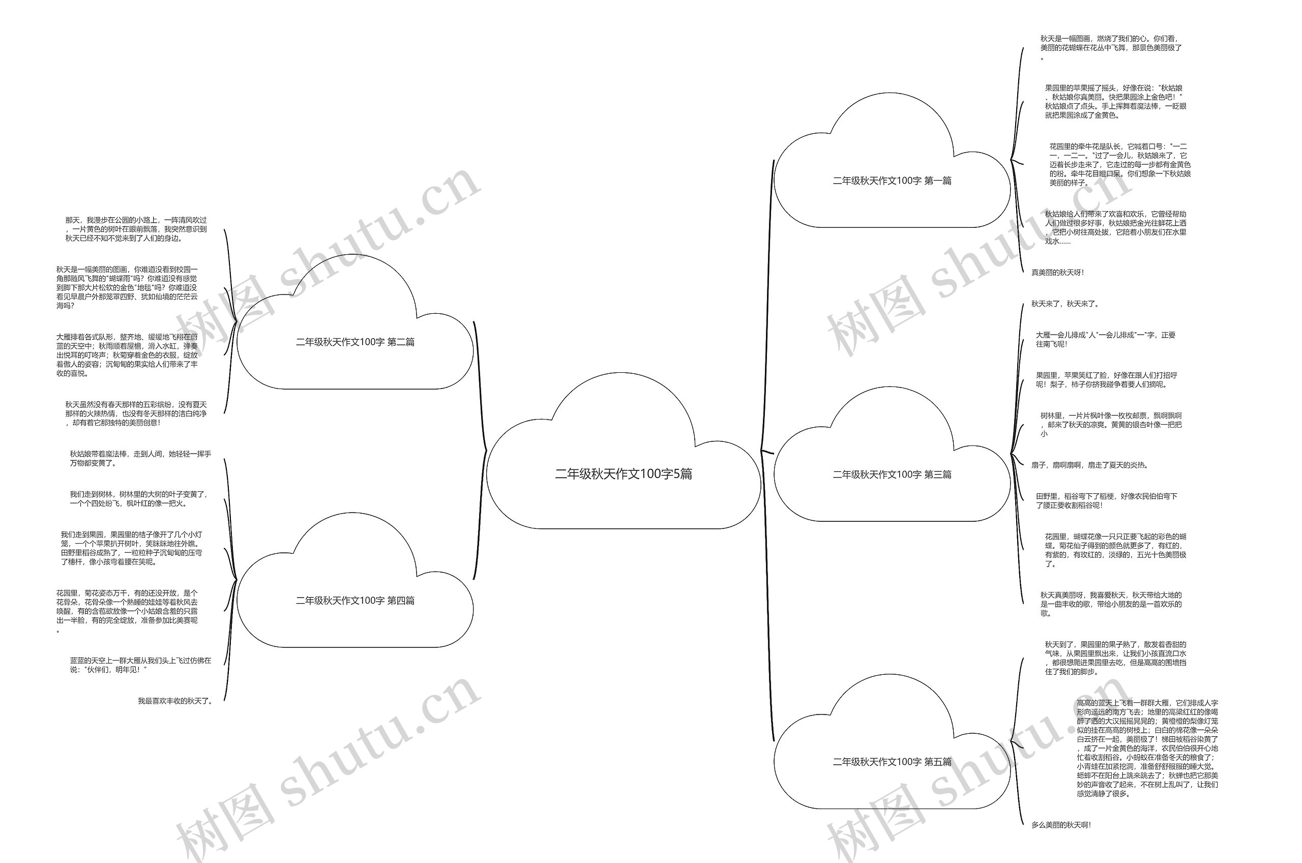 二年级秋天作文100字5篇思维导图