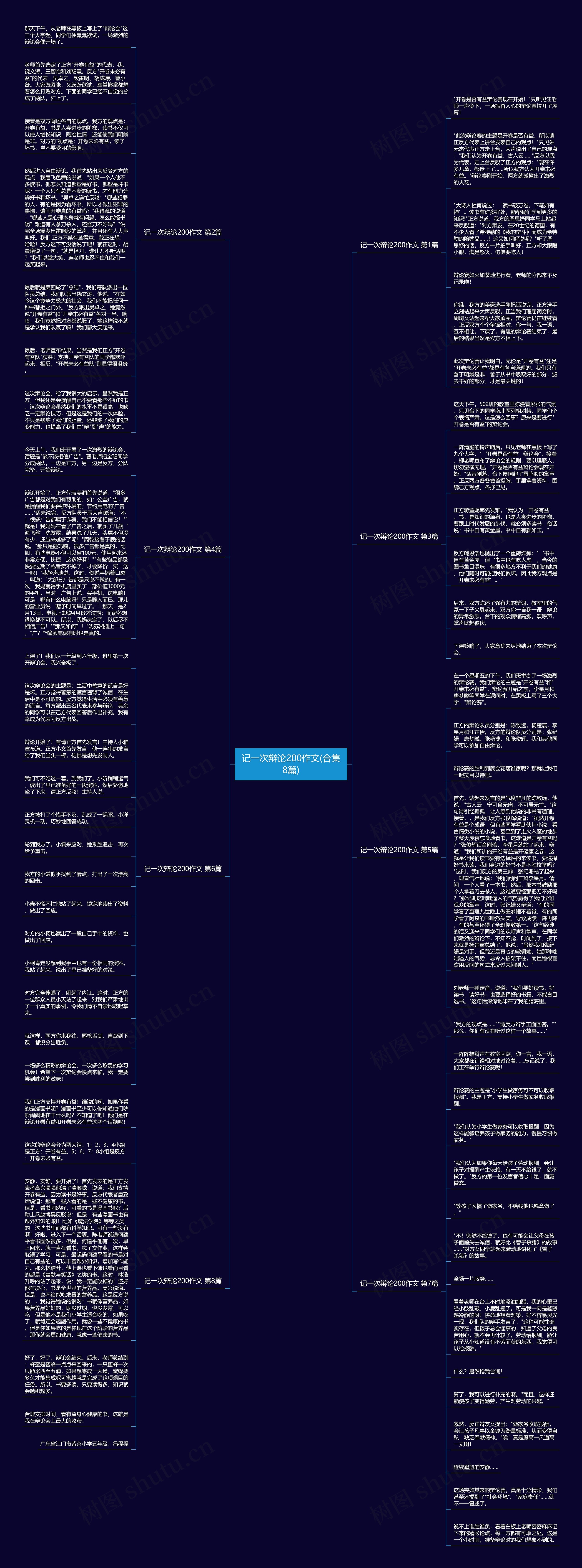 记一次辩论200作文(合集8篇) 记一次辩论200作文(合集8篇)