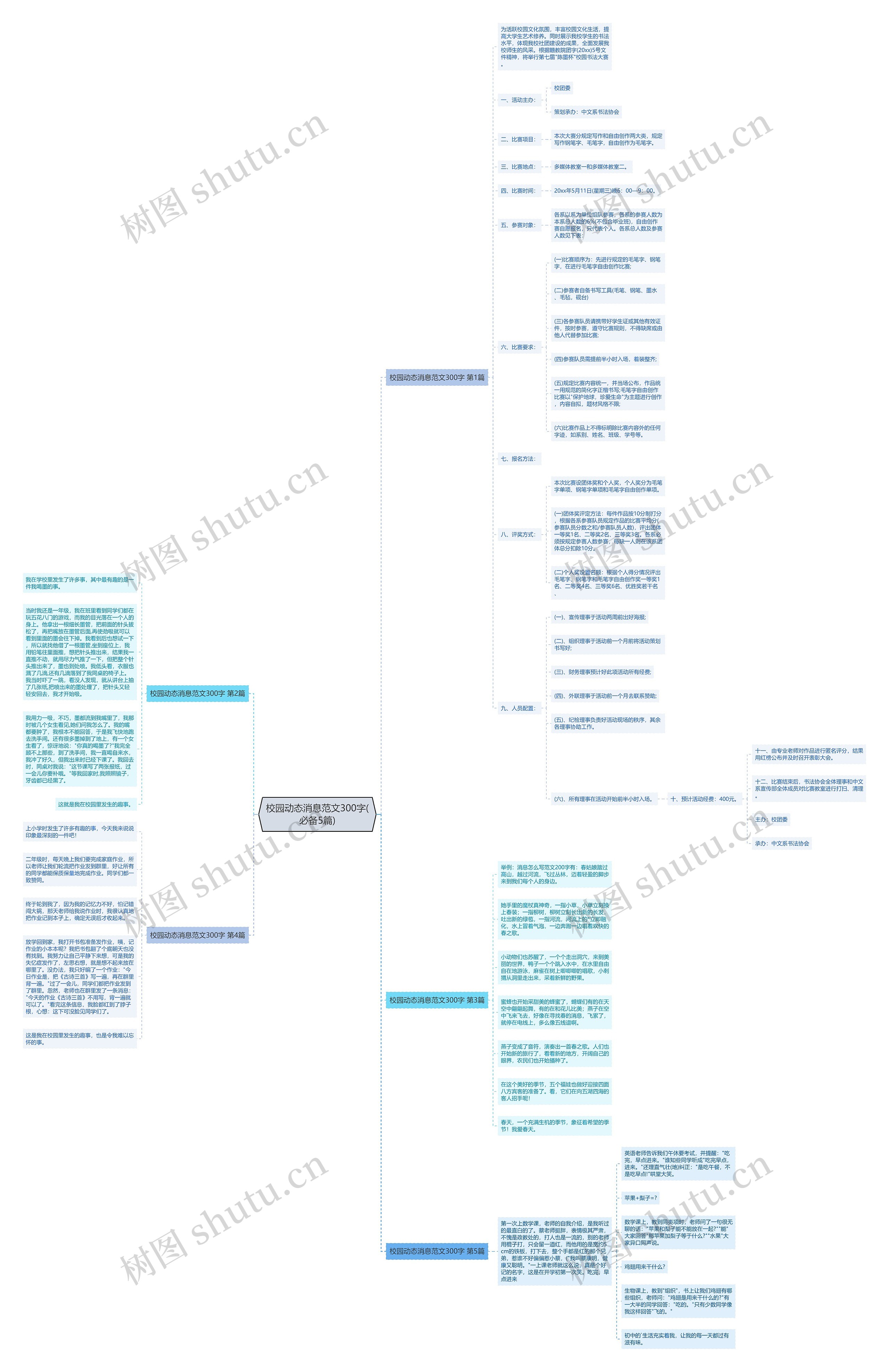 校园动态消息范文300字(必备5篇)思维导图