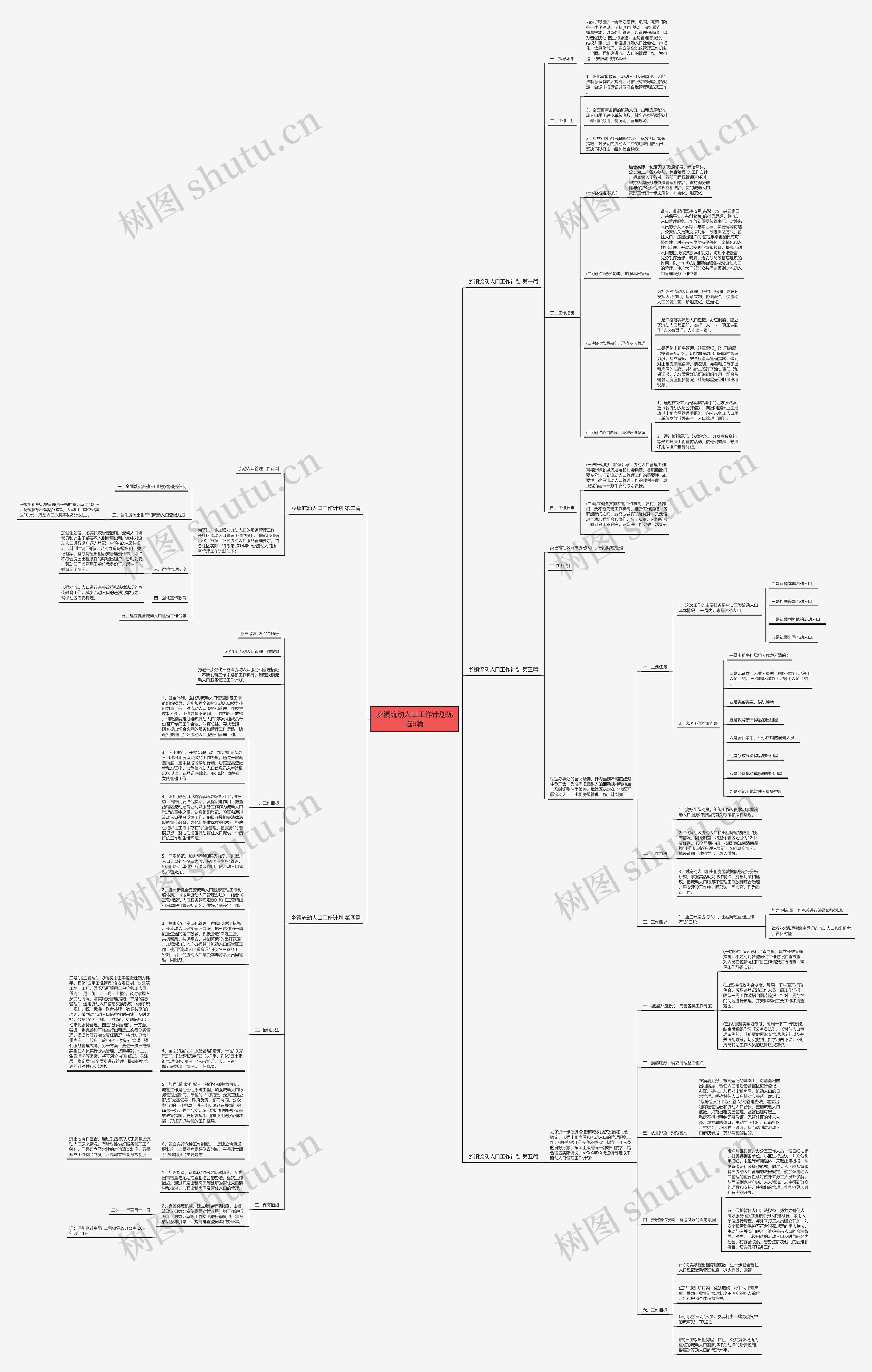 乡镇流动人口工作计划优选5篇思维导图