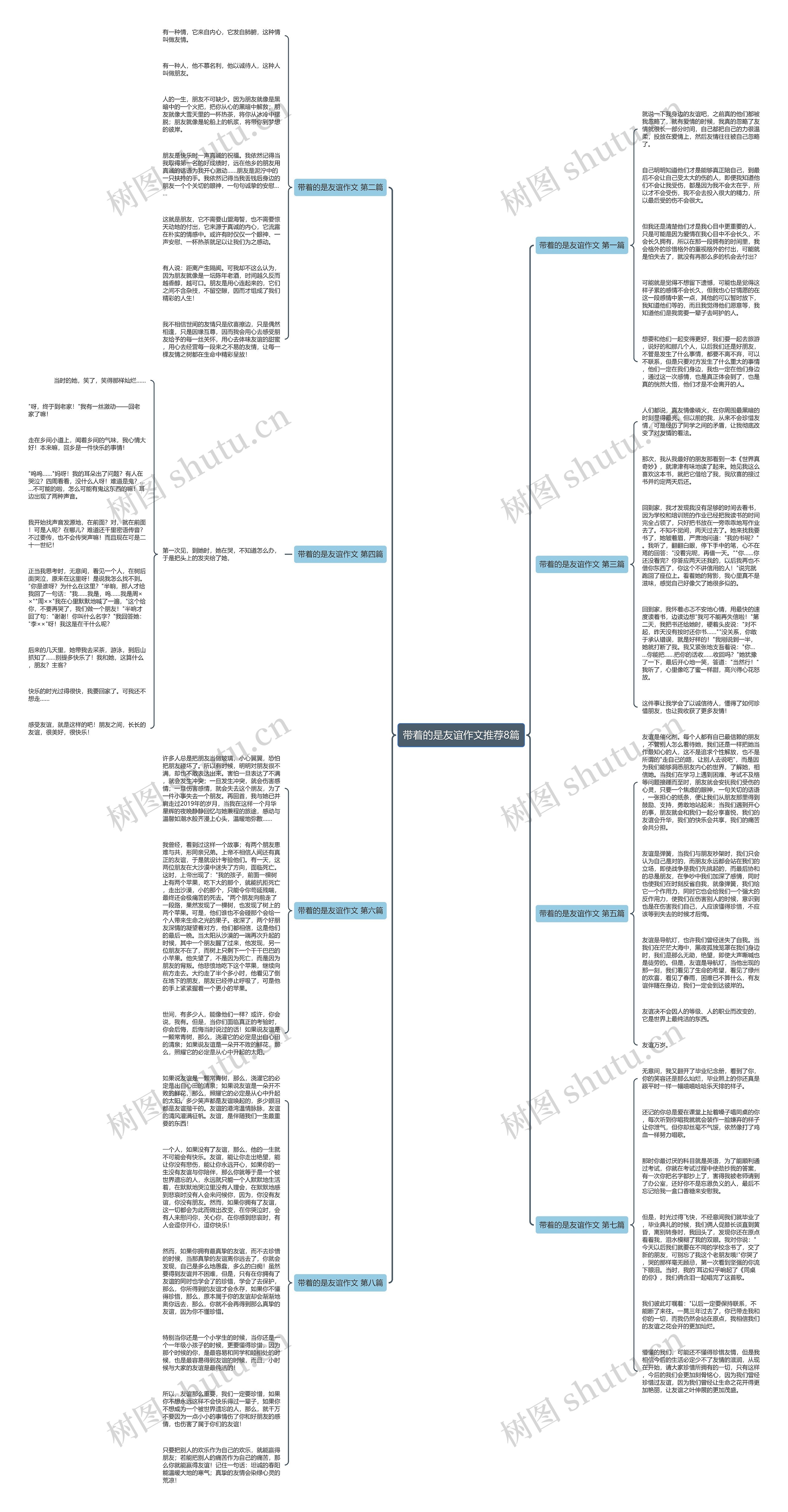 带着的是友谊作文推荐8篇思维导图