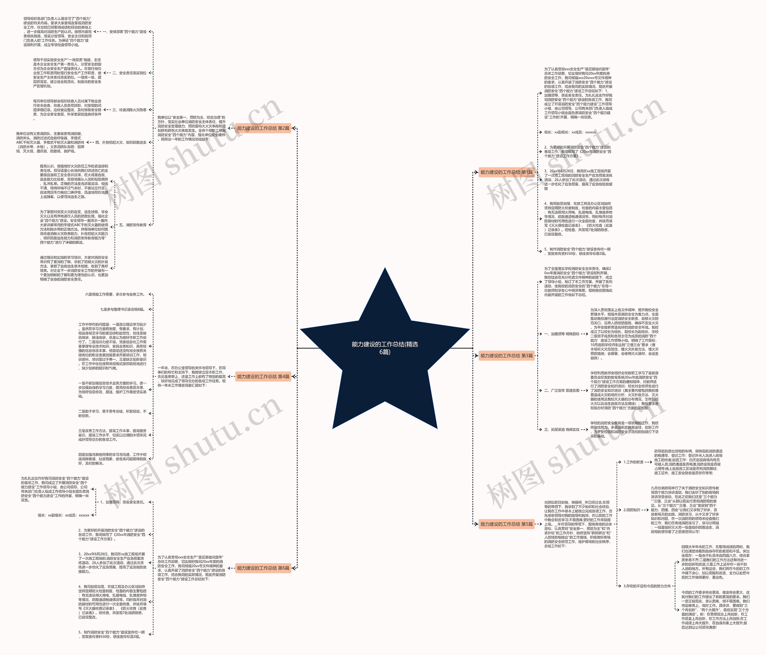 能力建设的工作总结(精选6篇)思维导图