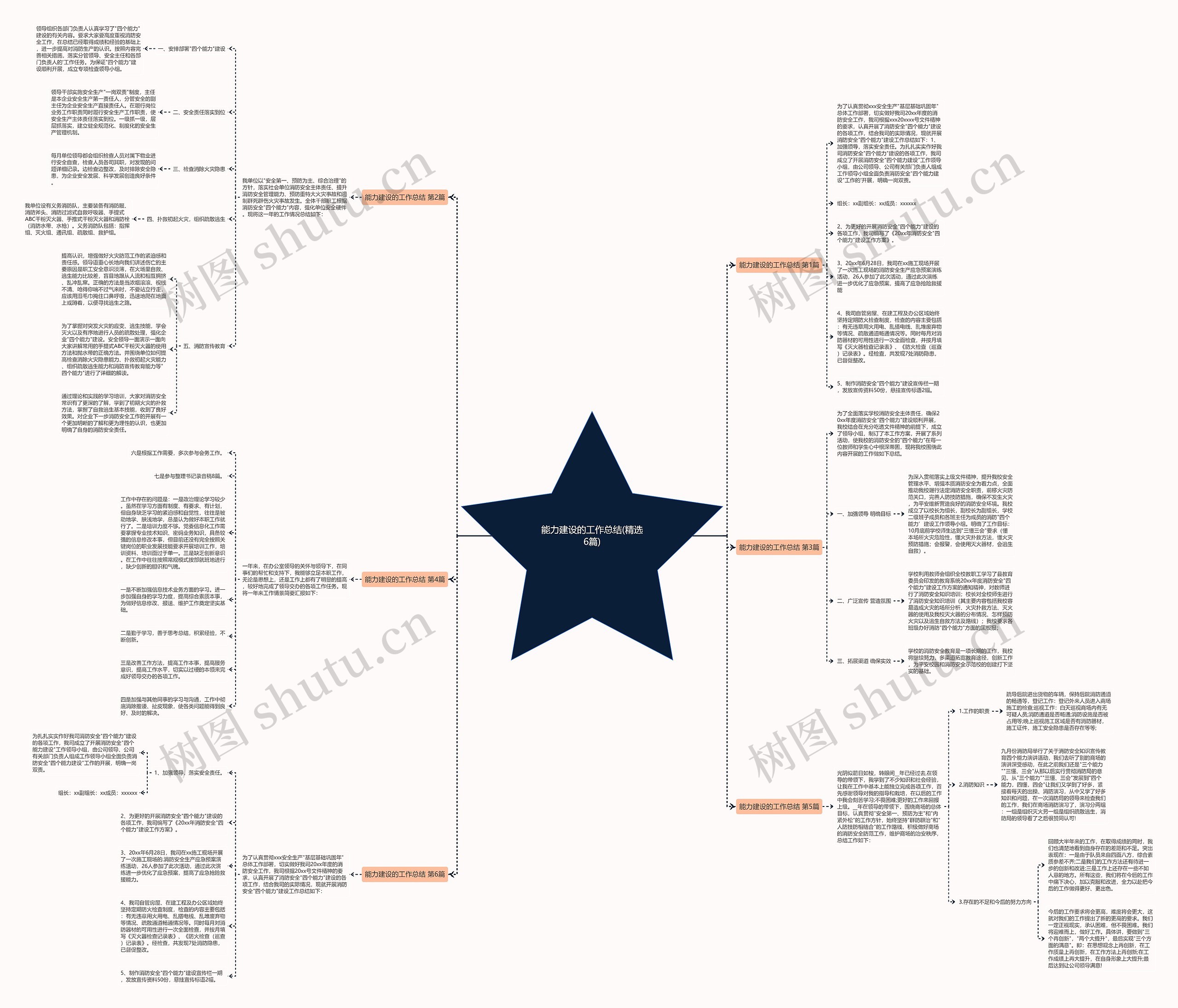 能力建设的工作总结(精选6篇) 能力建设的工作总结(精选6篇)