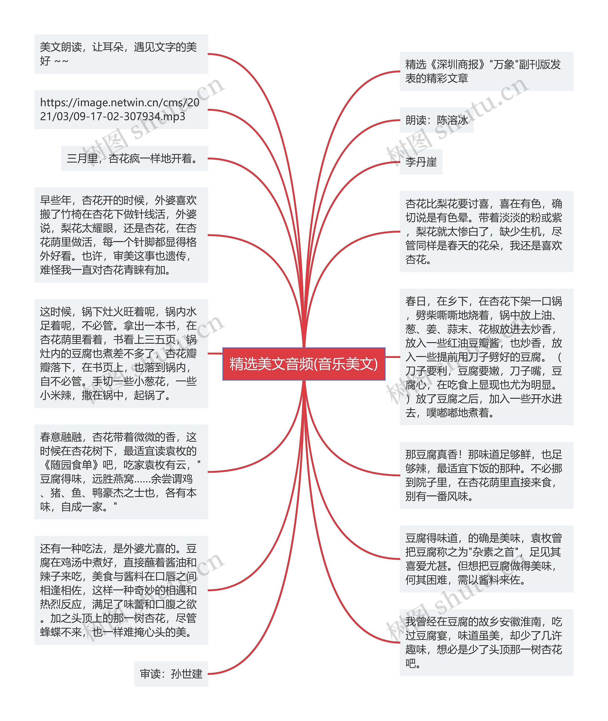 精选美文音频(音乐美文)思维导图