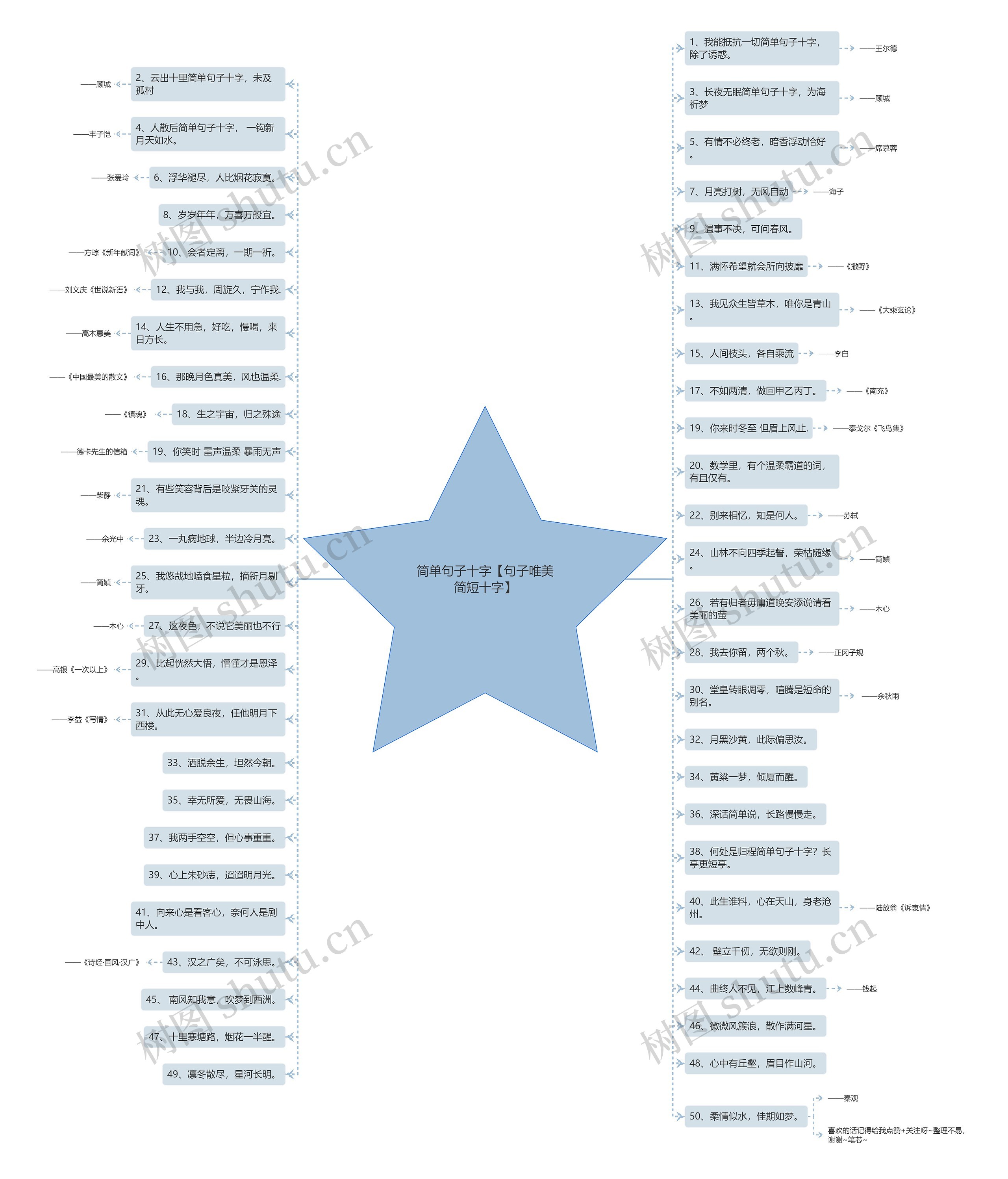 简单句子十字【句子唯美简短十字】思维导图