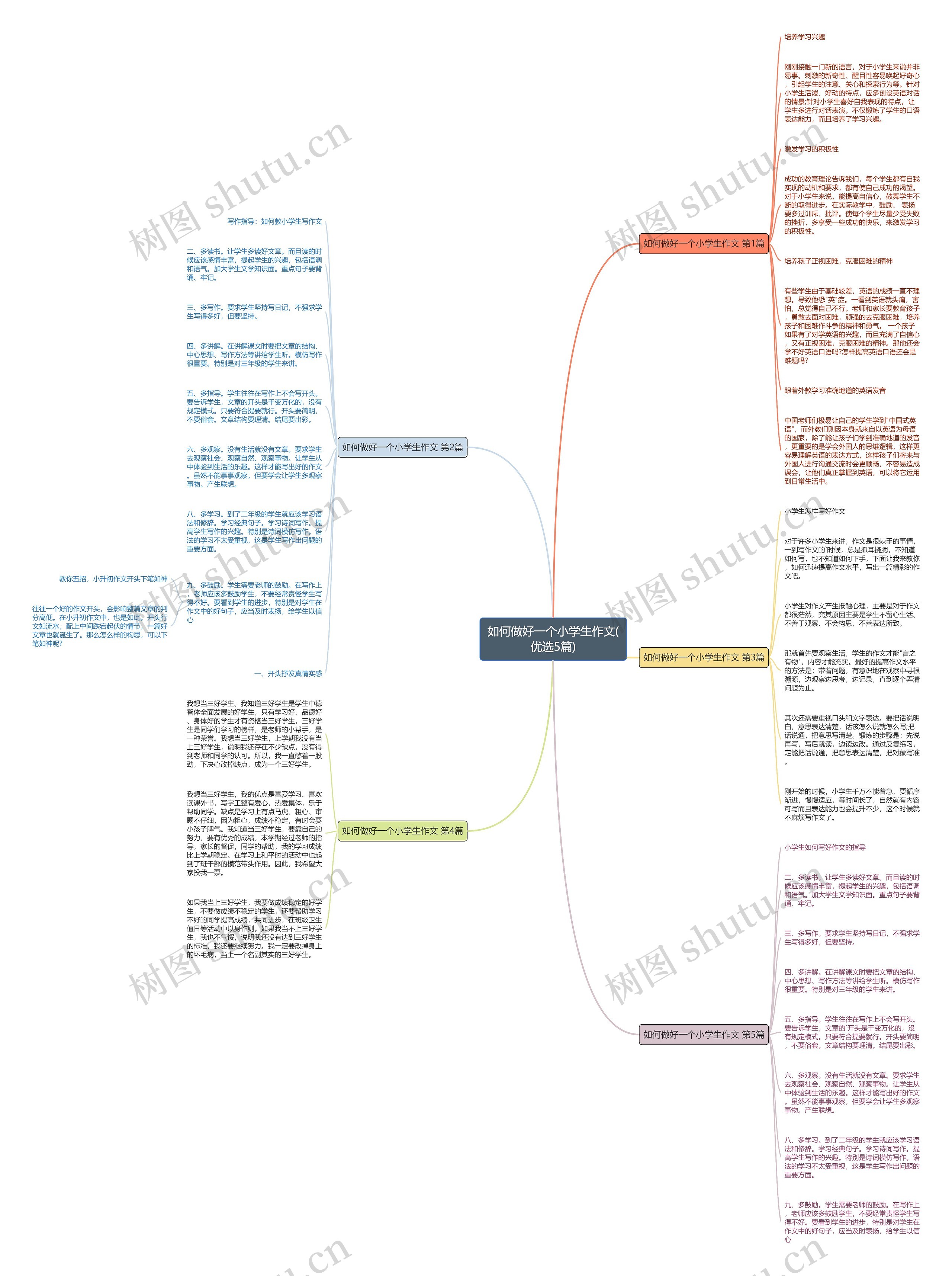 如何做好一个小学生作文(优选5篇) 如何做好一个小学生作文(优选5篇)