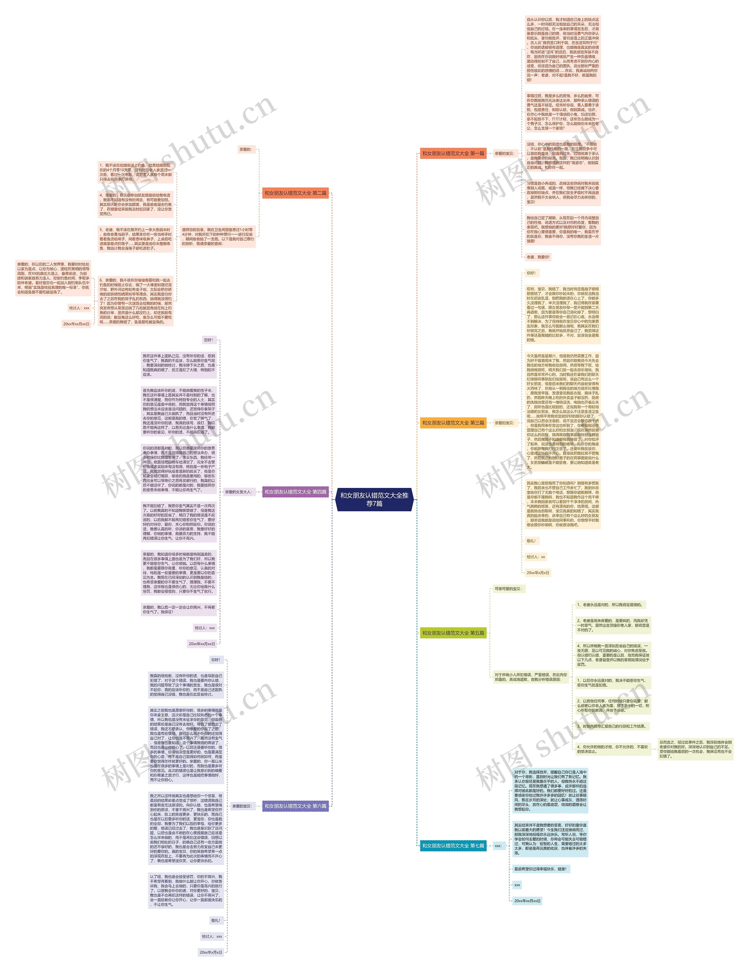 和女朋友认错范文大全推荐7篇思维导图