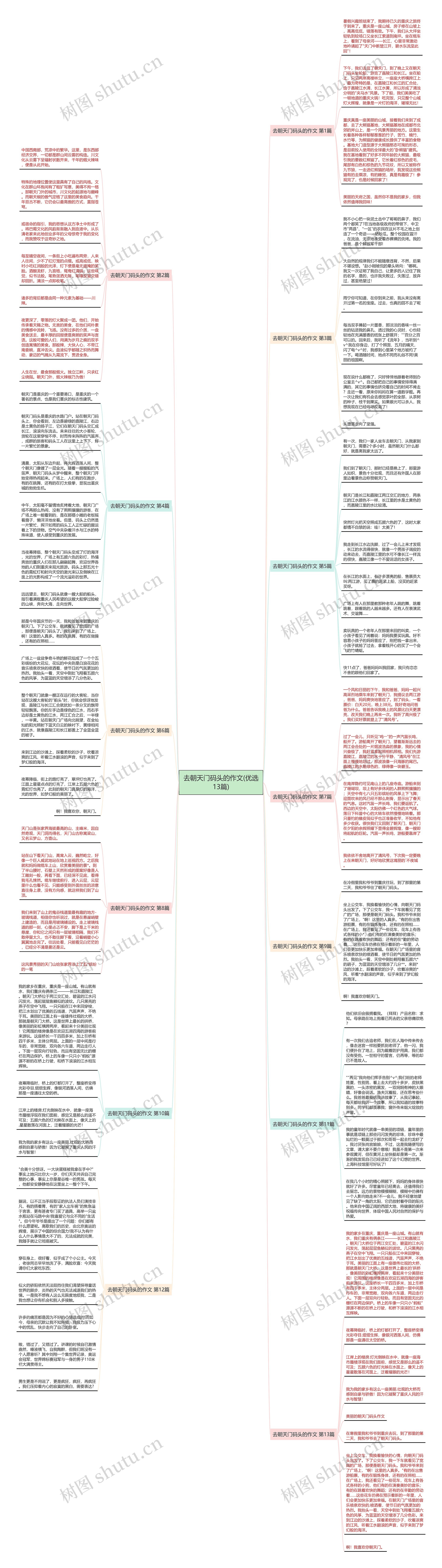 去朝天门码头的作文(优选13篇)思维导图高清图 去朝天门码头的作文(优选13篇)思维导图