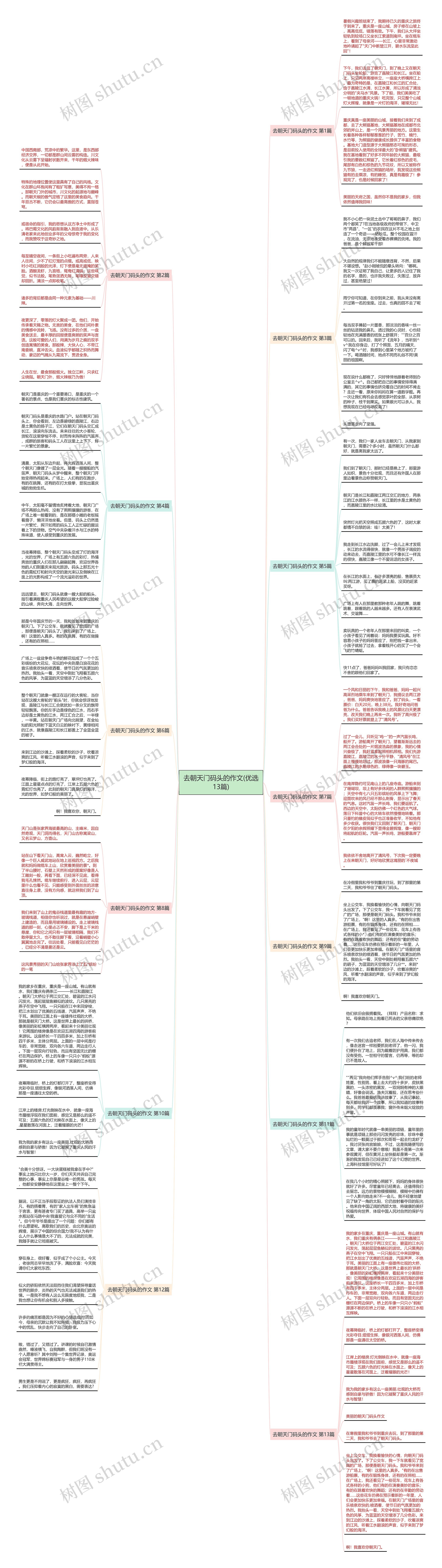 去朝天门码头的作文(优选13篇)思维导图