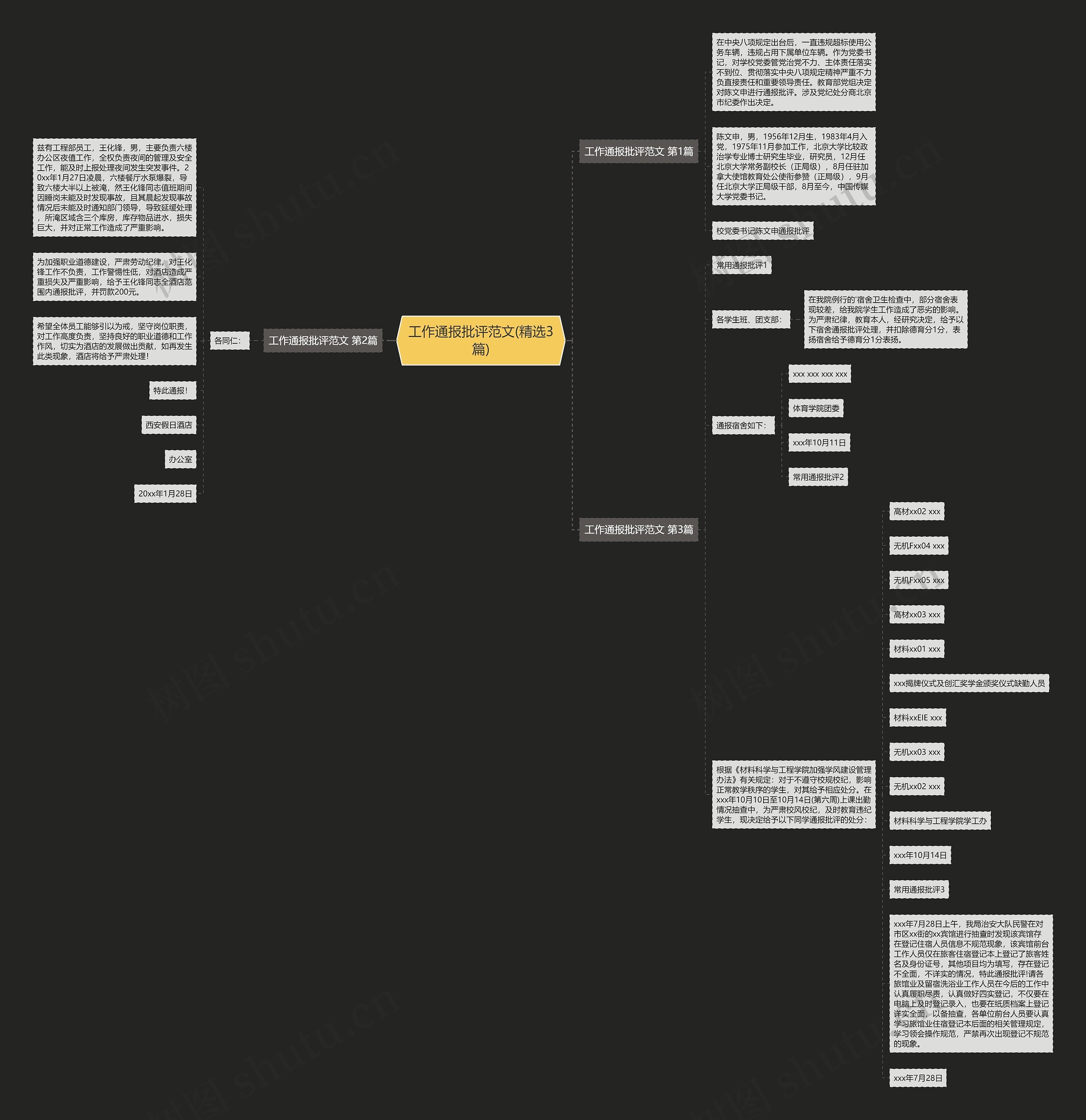 工作通报批评范文(精选3篇)思维导图