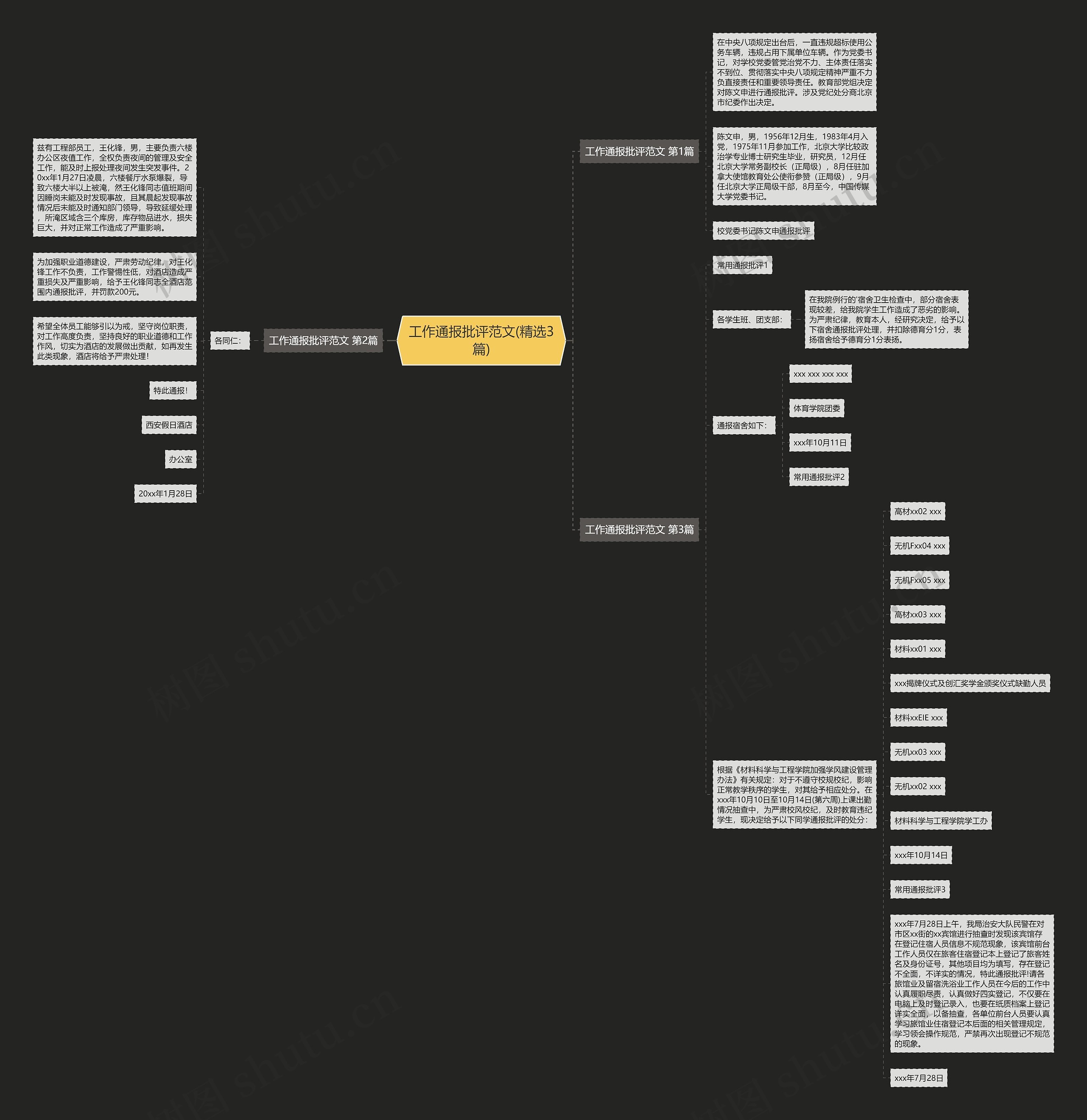 工作通报批评范文(精选3篇) 工作通报批评范文(精选3篇)
