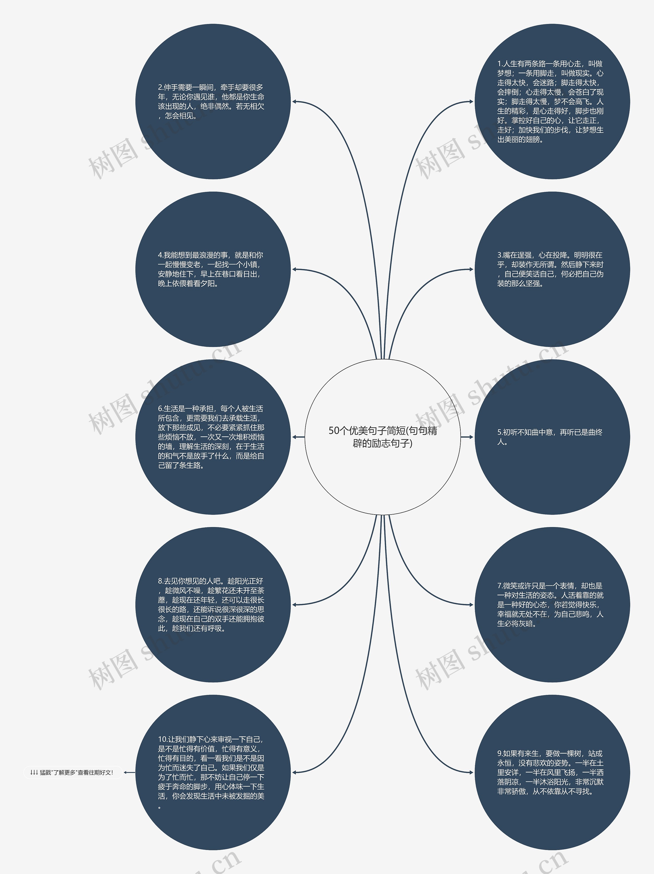 50个优美句子简短(句句精辟的励志句子)思维导图