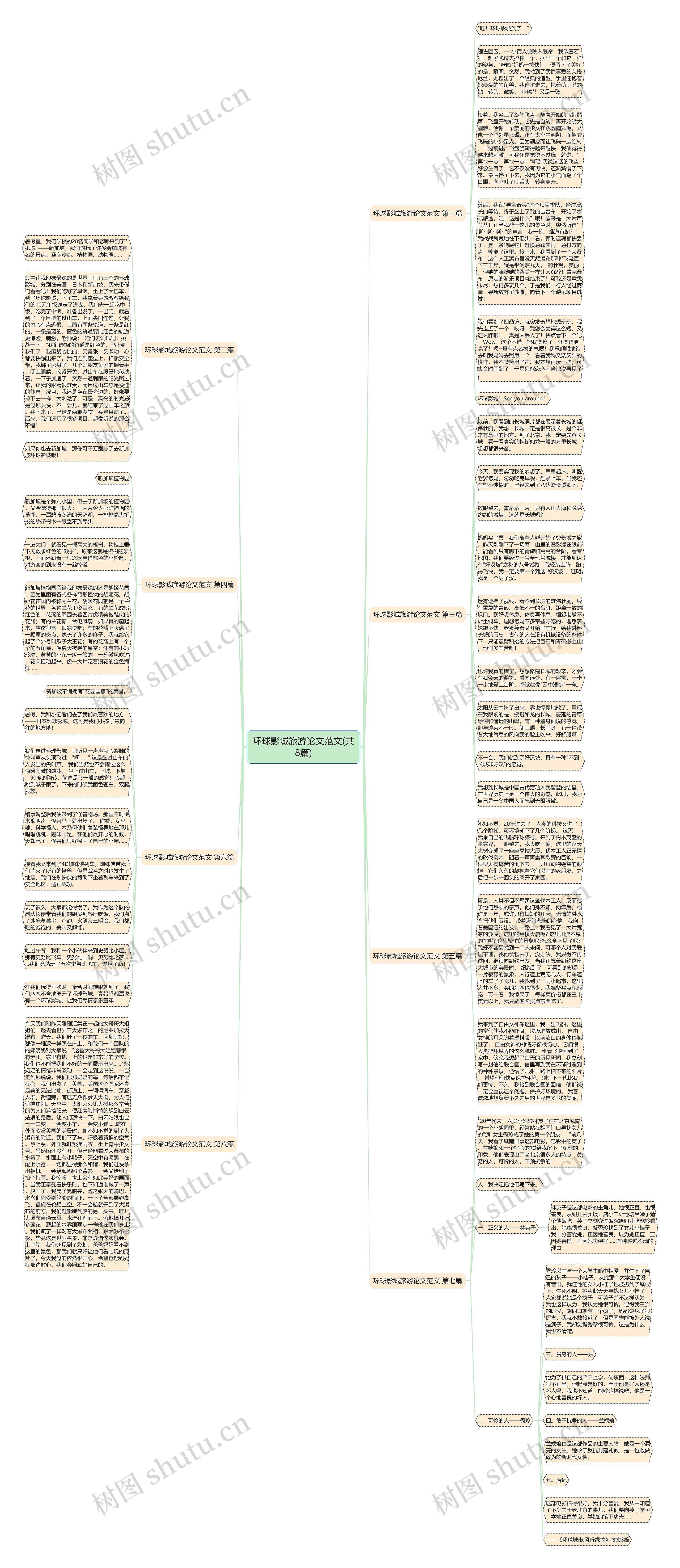 环球影城旅游论文范文(共8篇)思维导图