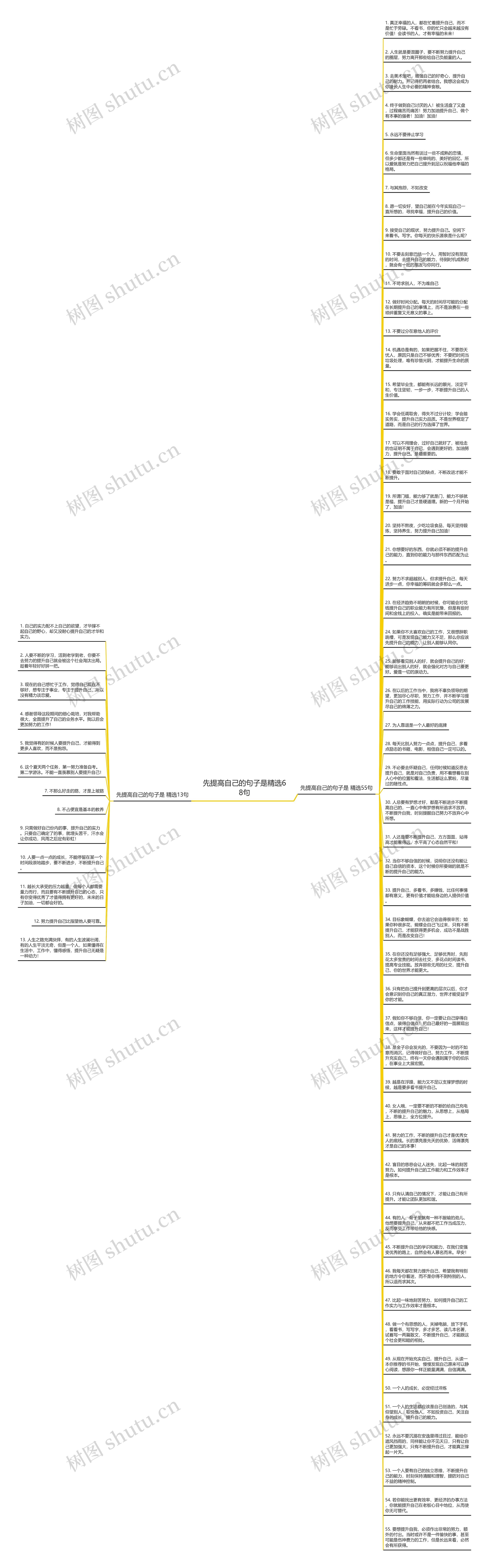 先提高自己的句子是精选68句思维导图