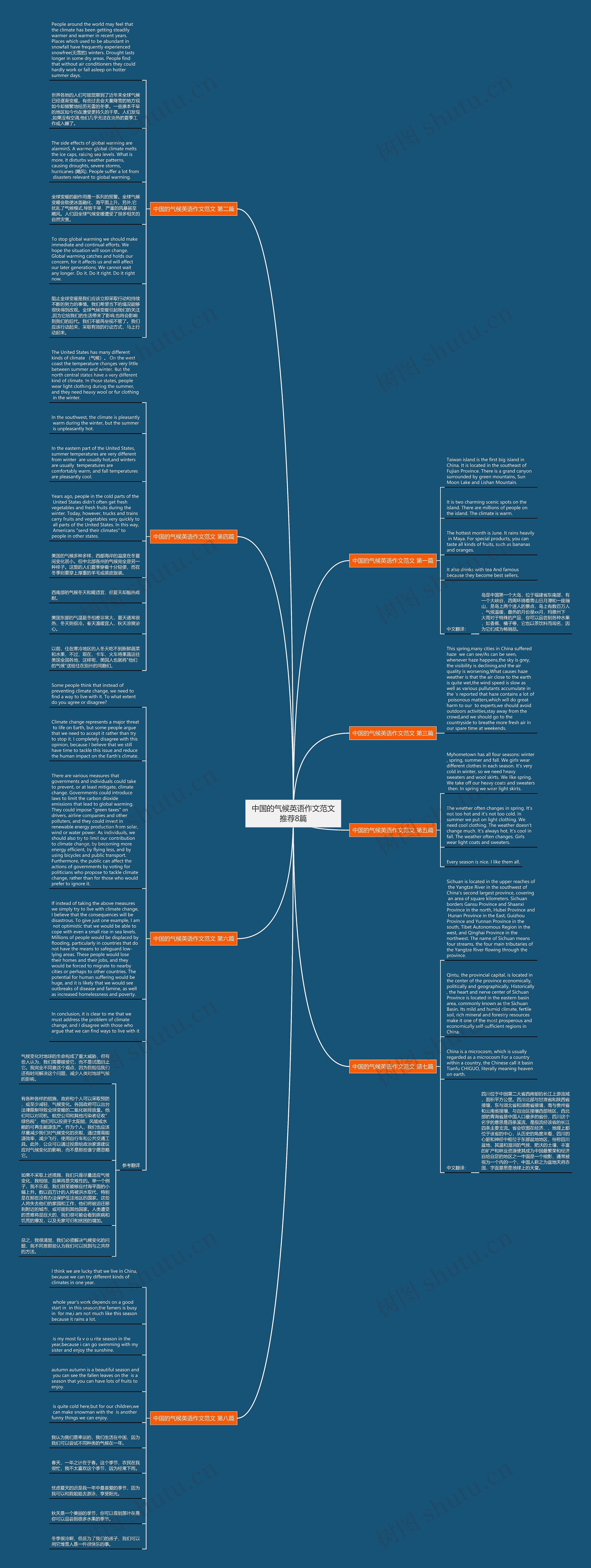 中国的气候英语作文范文推荐8篇思维导图